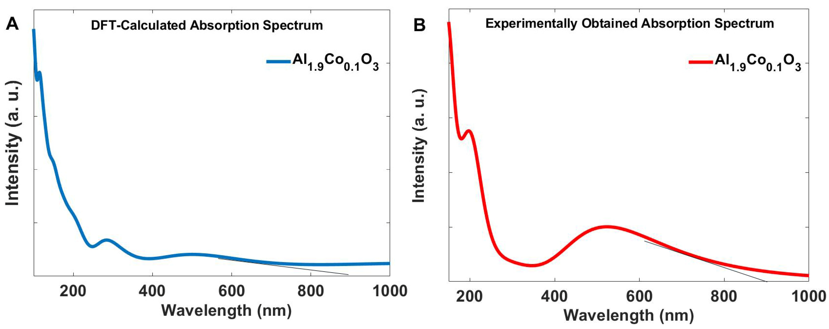 Inorganics 12 00281 g008
