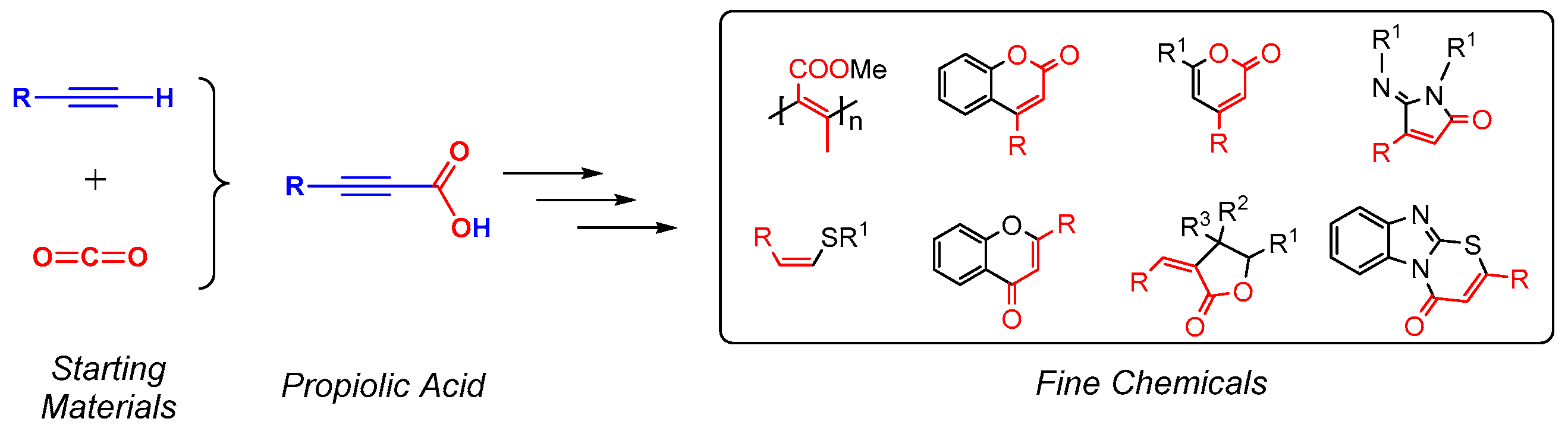 Inorganics 12 00283 sch001