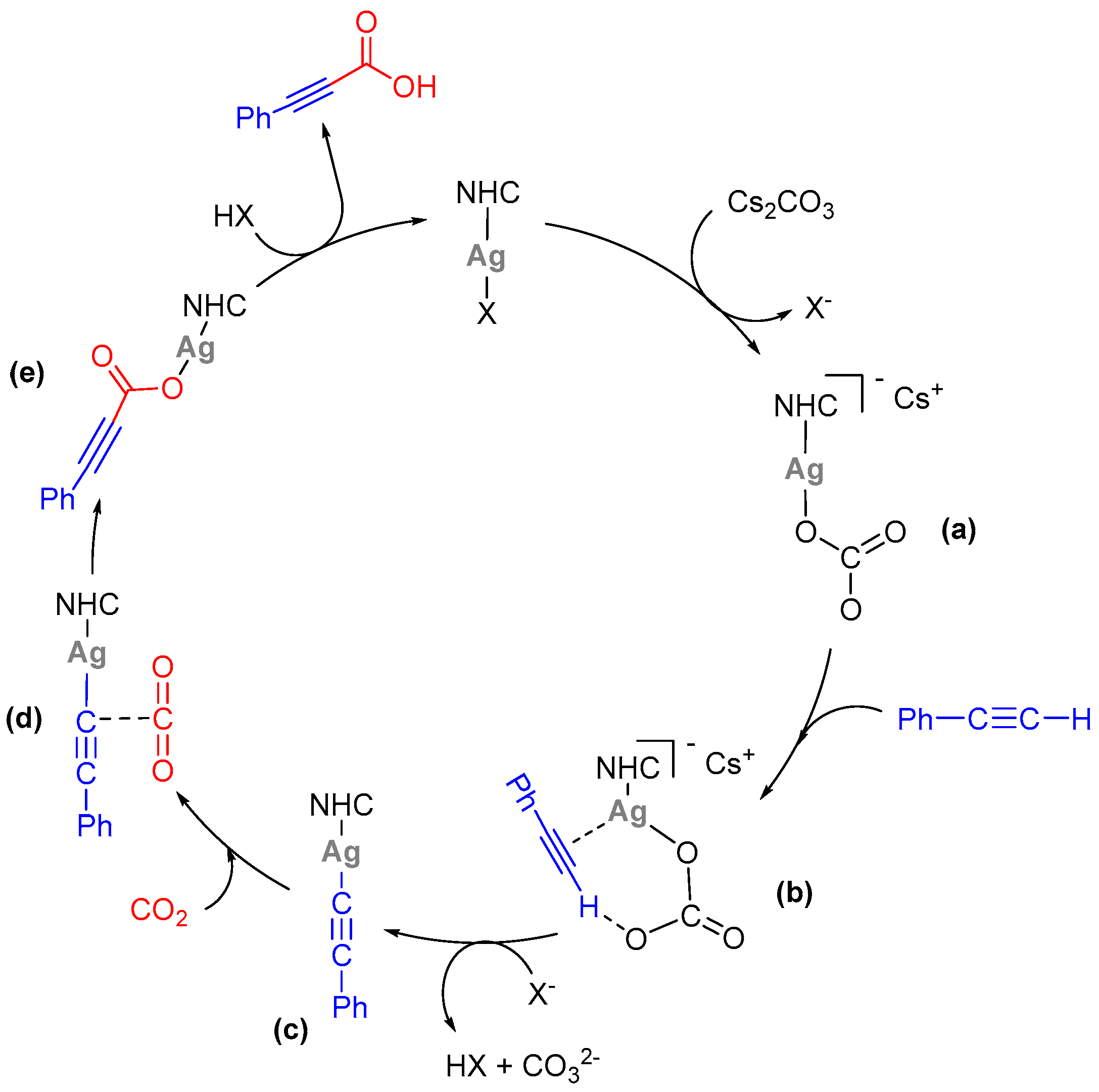 Inorganics 12 00283 sch002