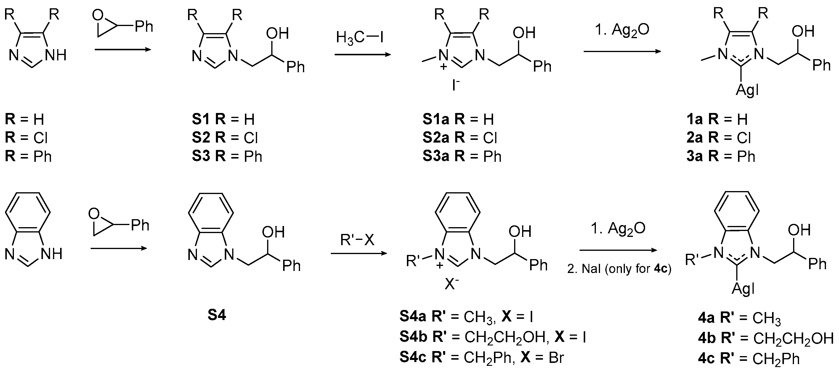 Inorganics 12 00283 sch003