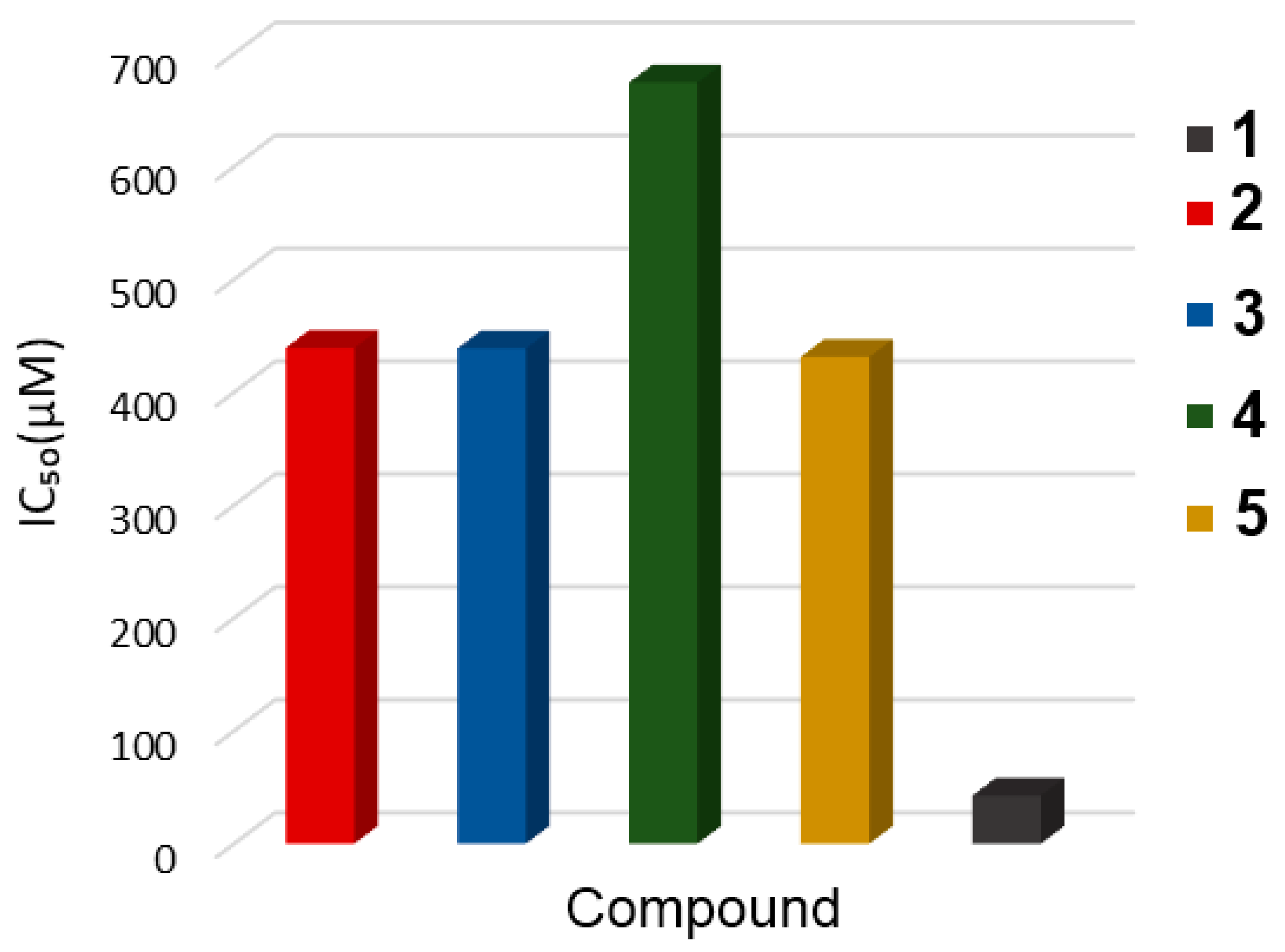 Inorganics 12 00284 g009