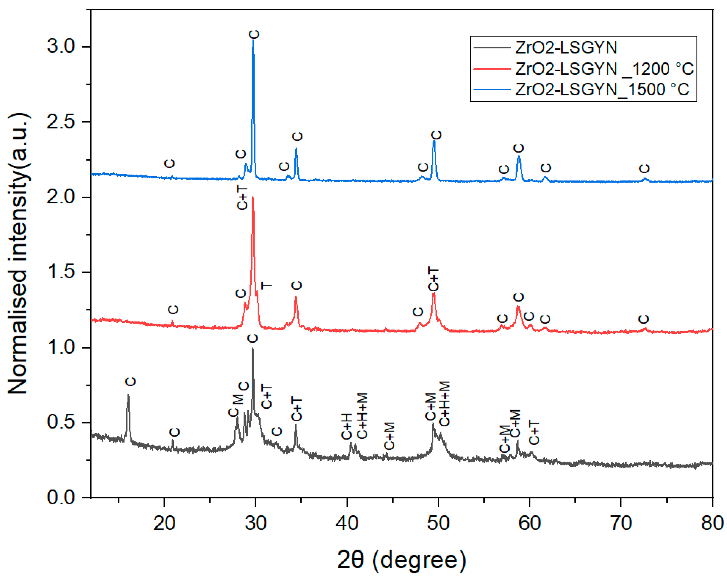 Inorganics 12 00290 g001