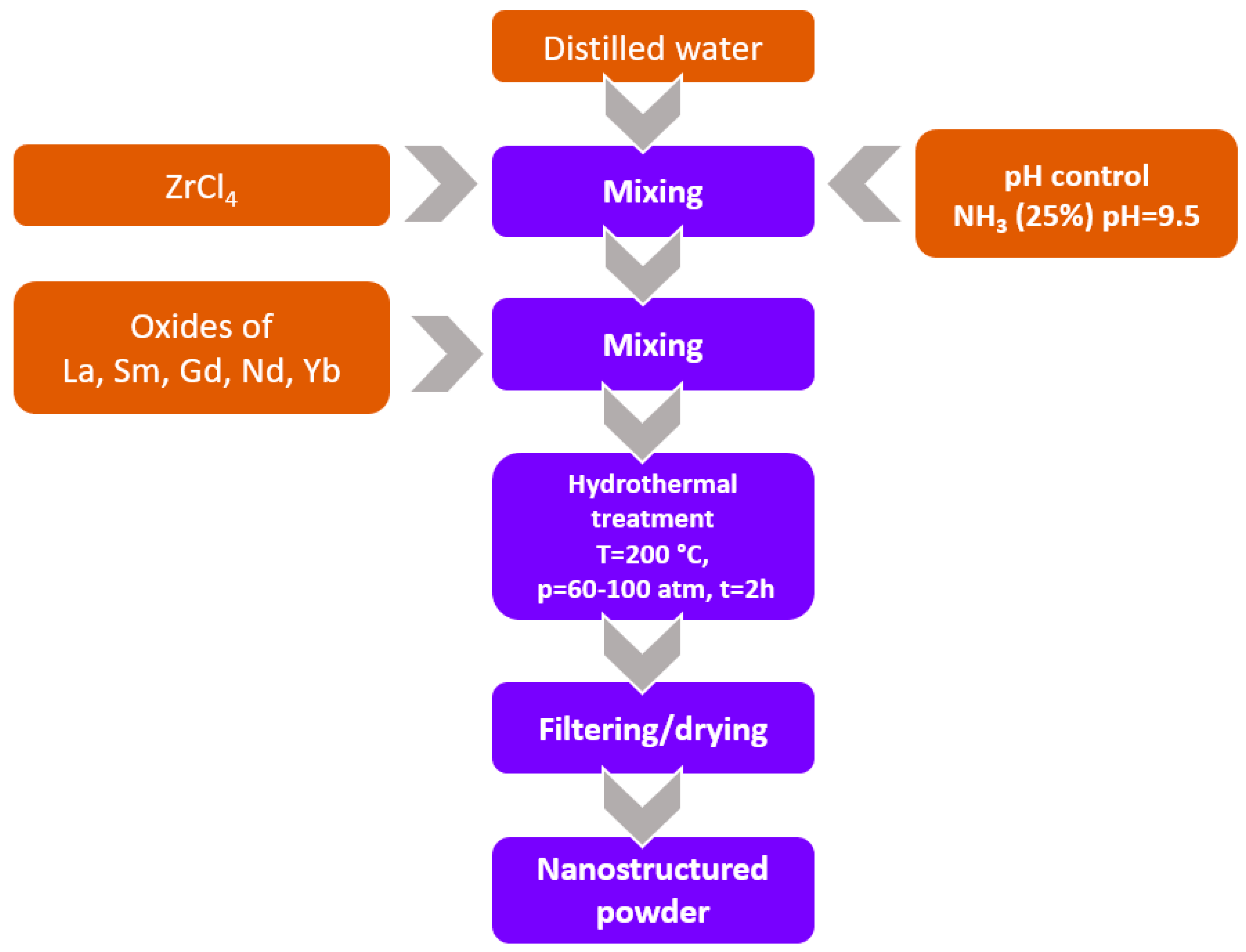 Inorganics 12 00290 g008