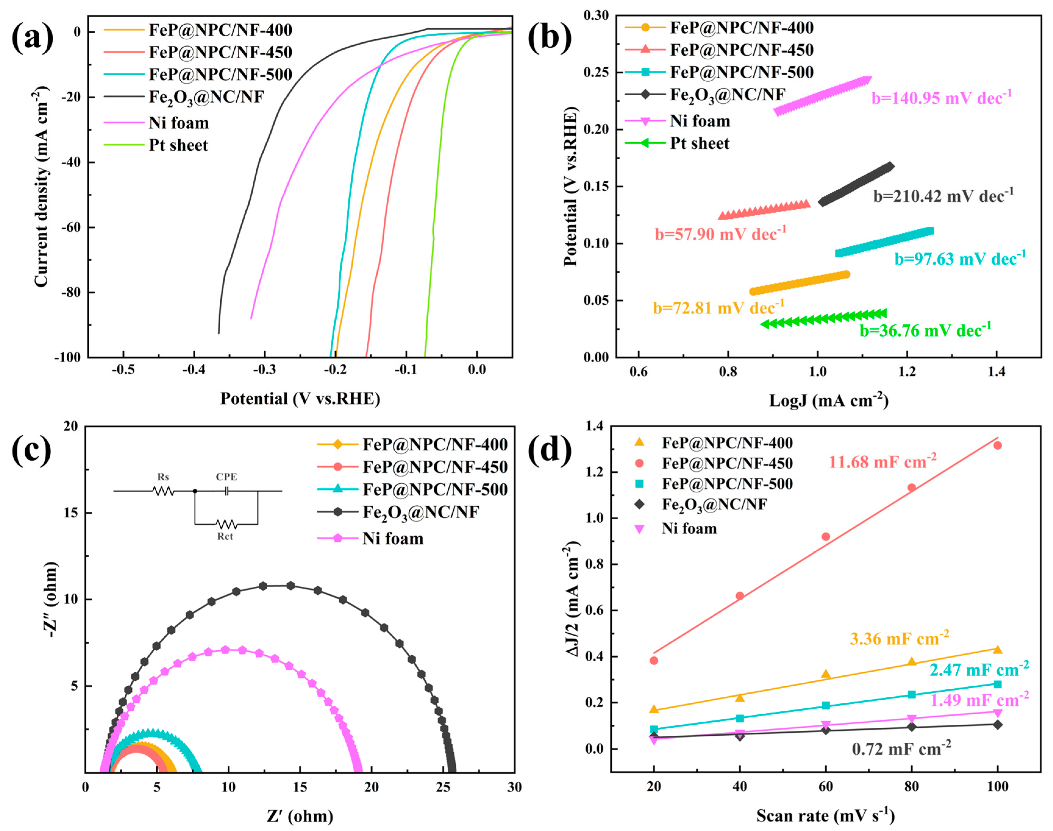 Inorganics 12 00291 g007