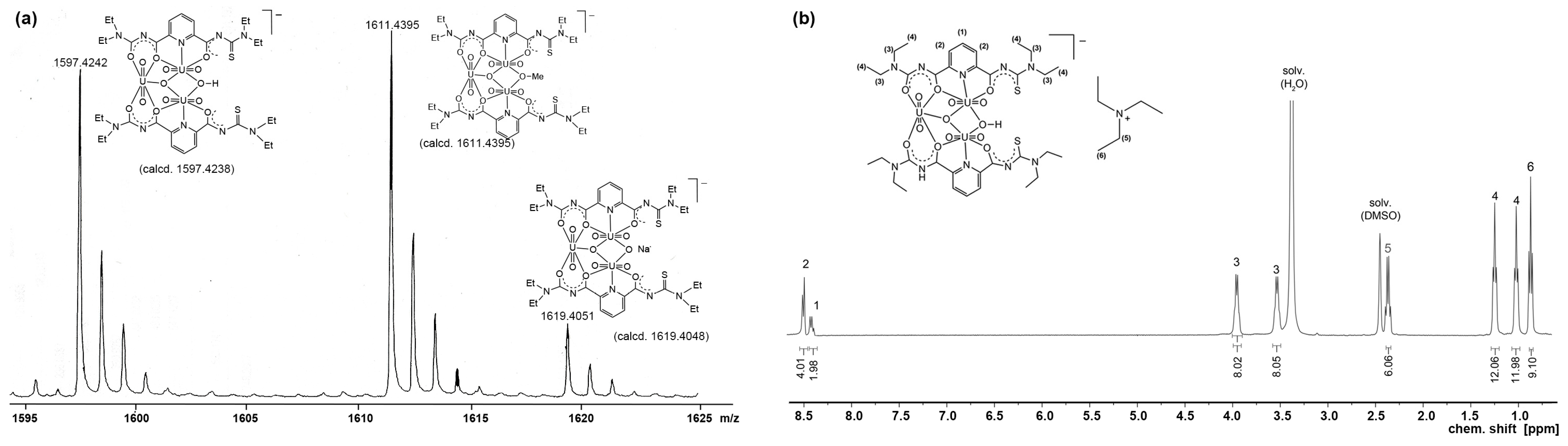 Inorganics 12 00295 g002