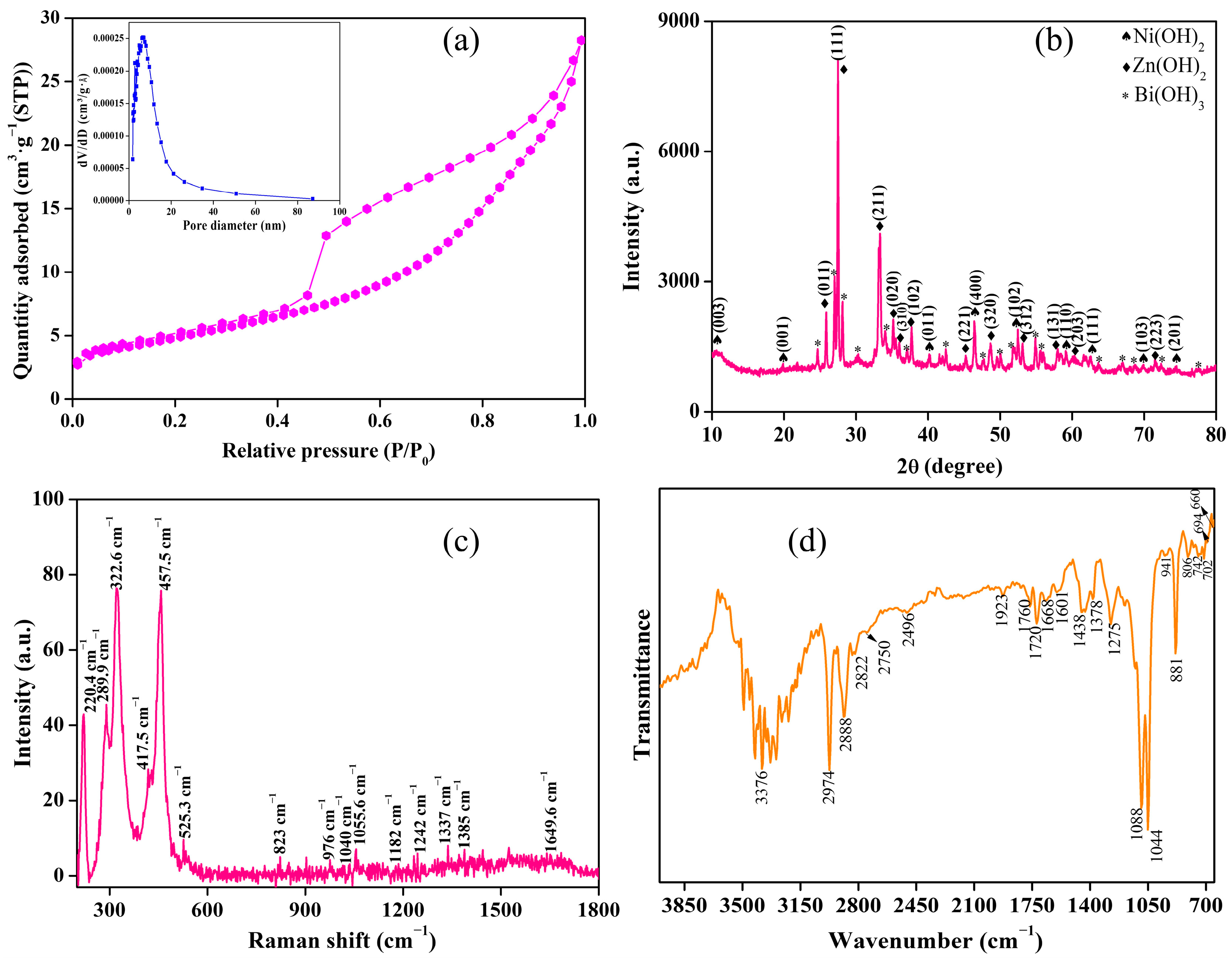 Inorganics 12 00296 g002