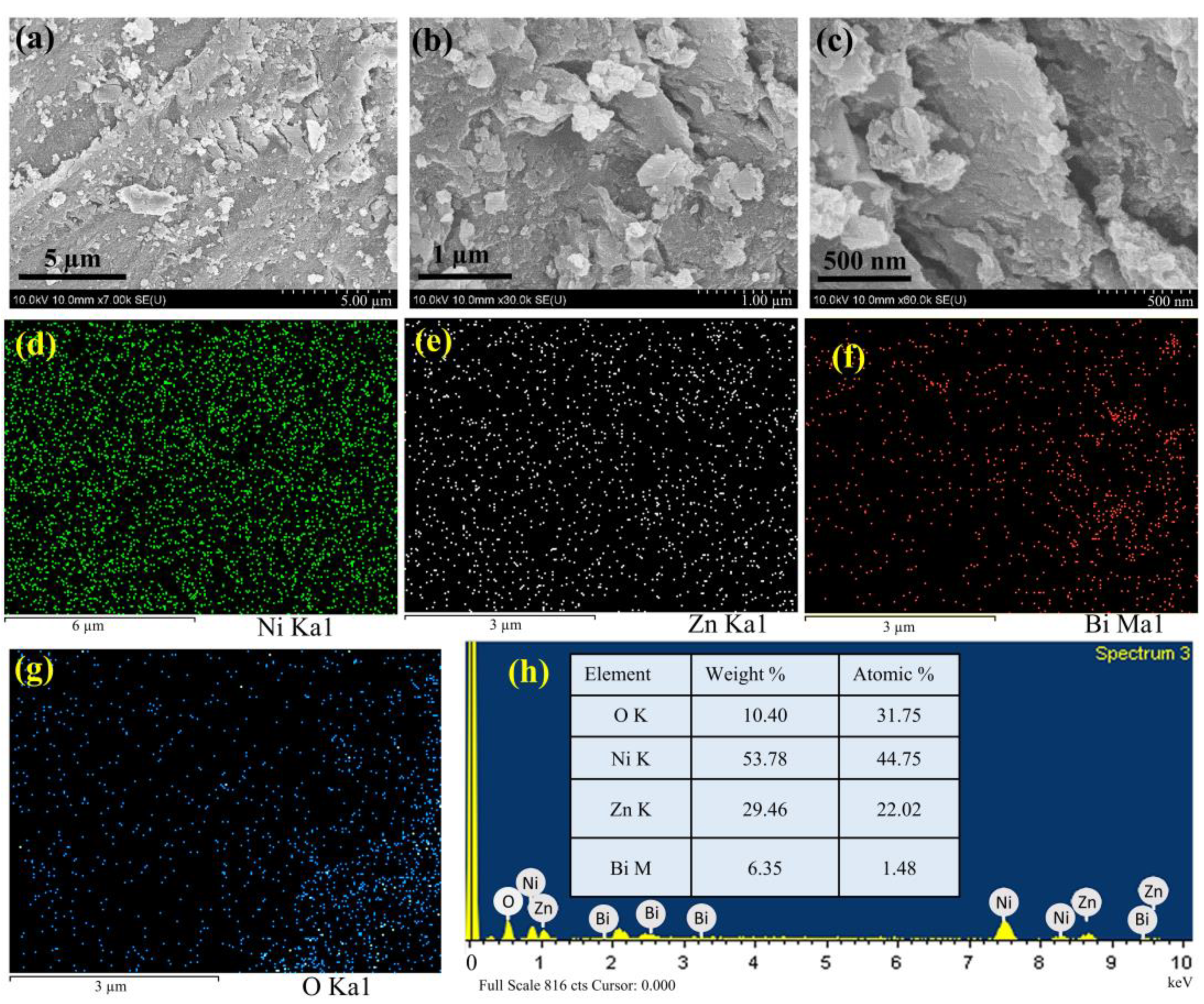 Inorganics 12 00296 g003