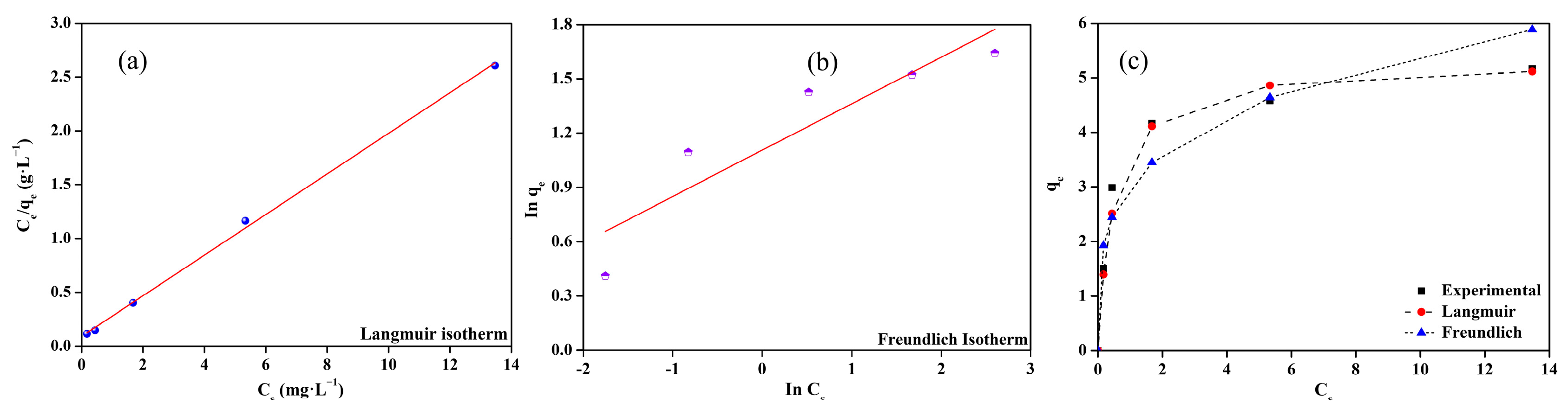 Inorganics 12 00296 g007