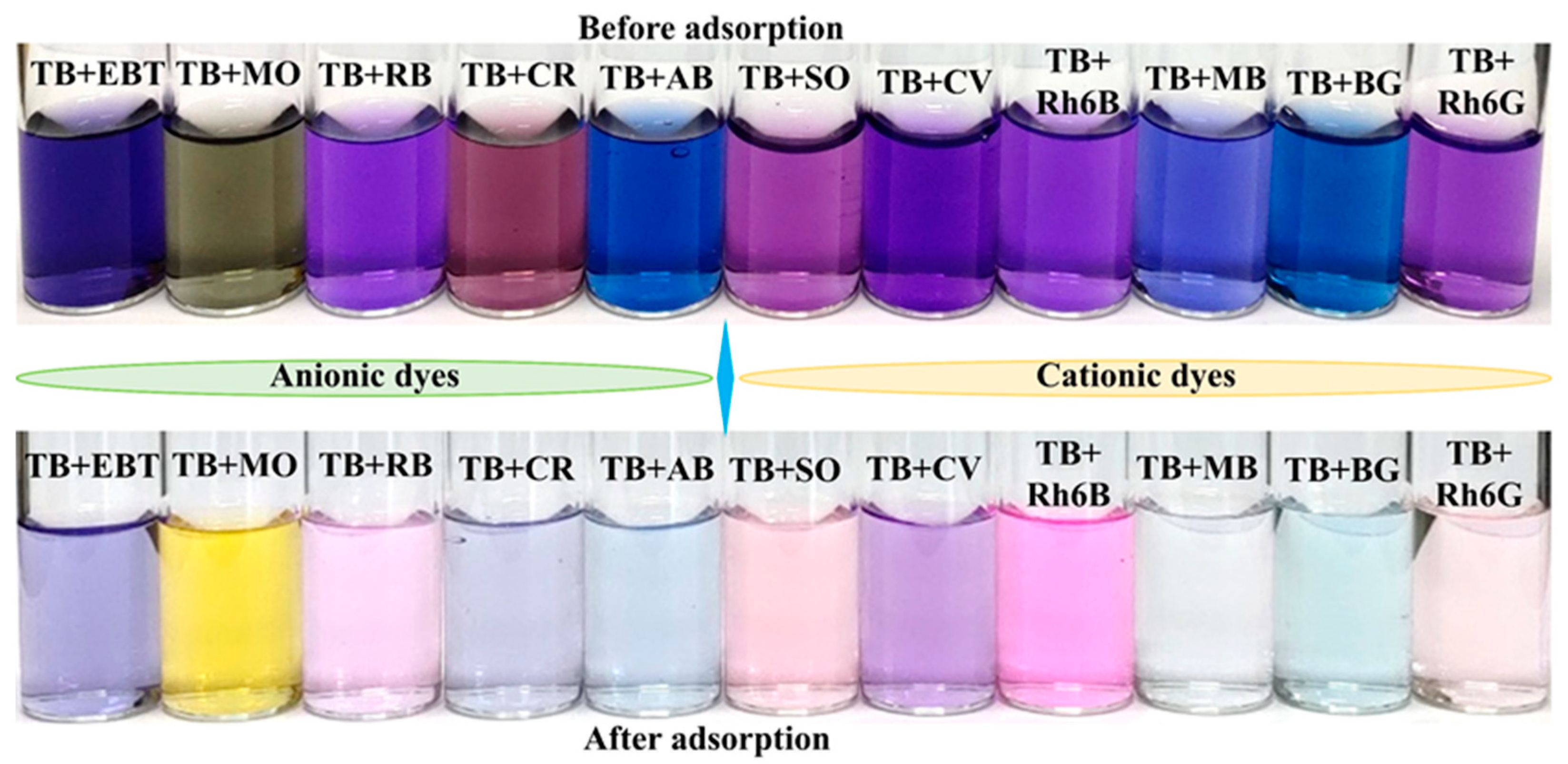 Inorganics 12 00296 g011