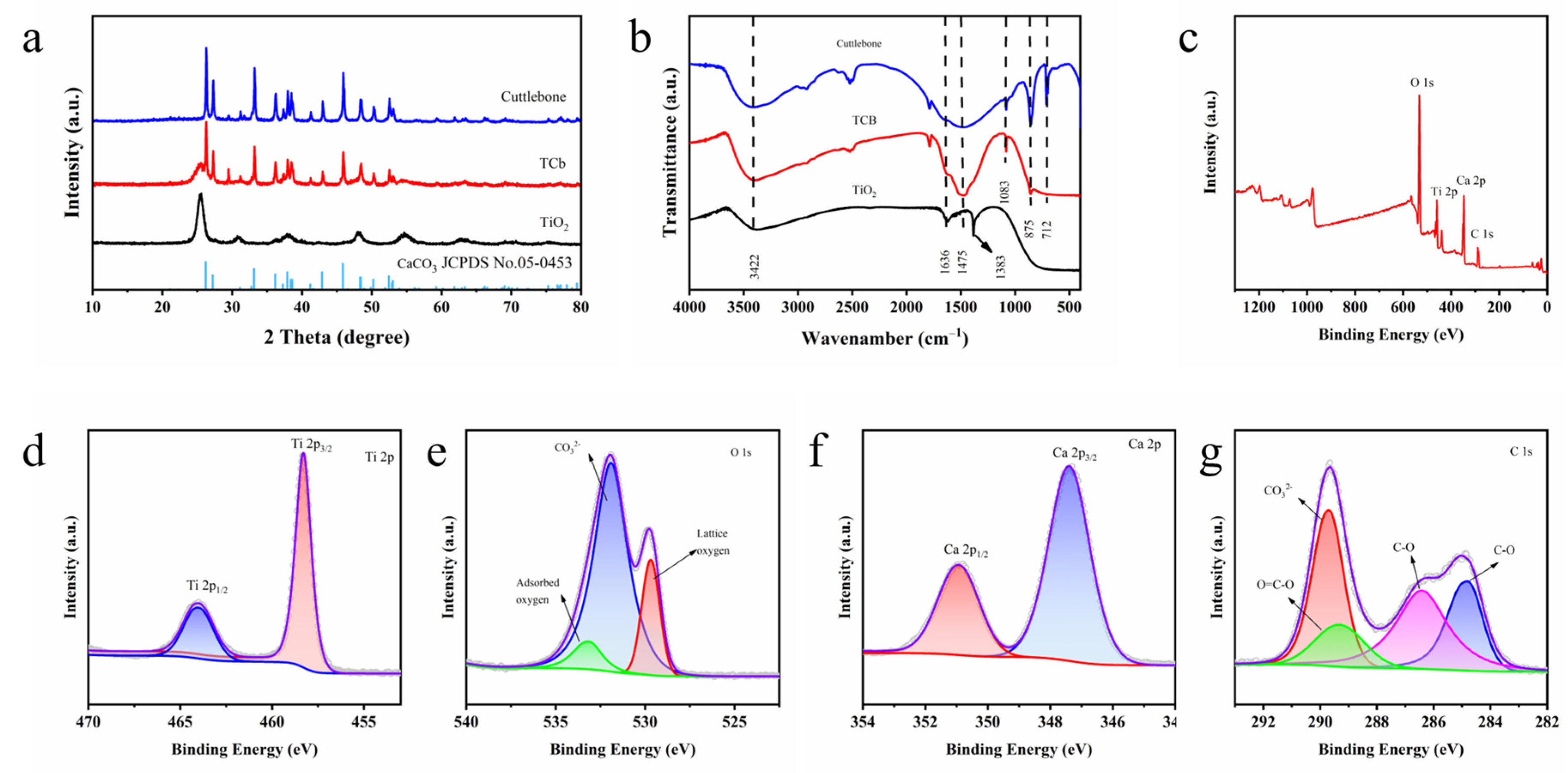 Inorganics 12 00319 g001