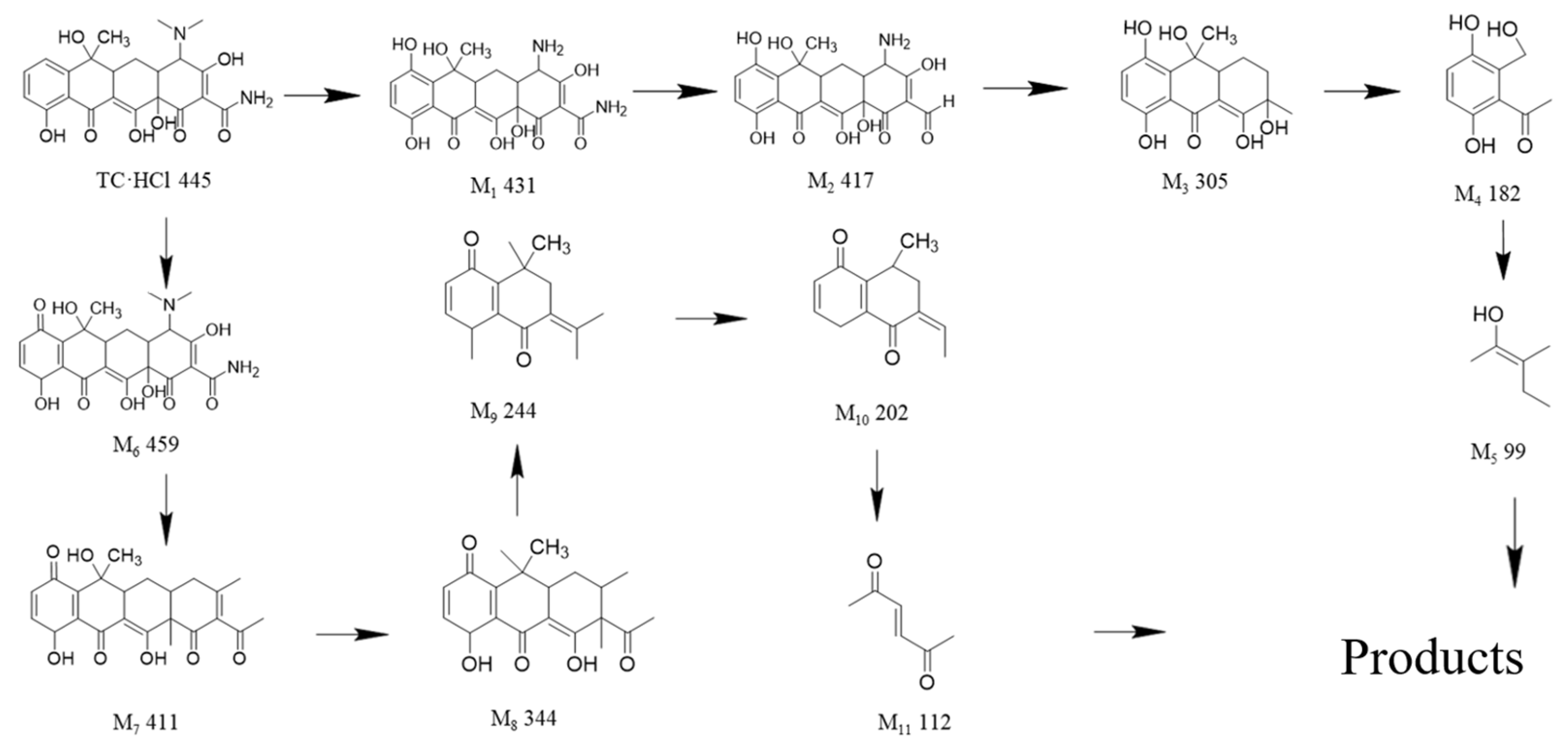 Inorganics 12 00319 sch001