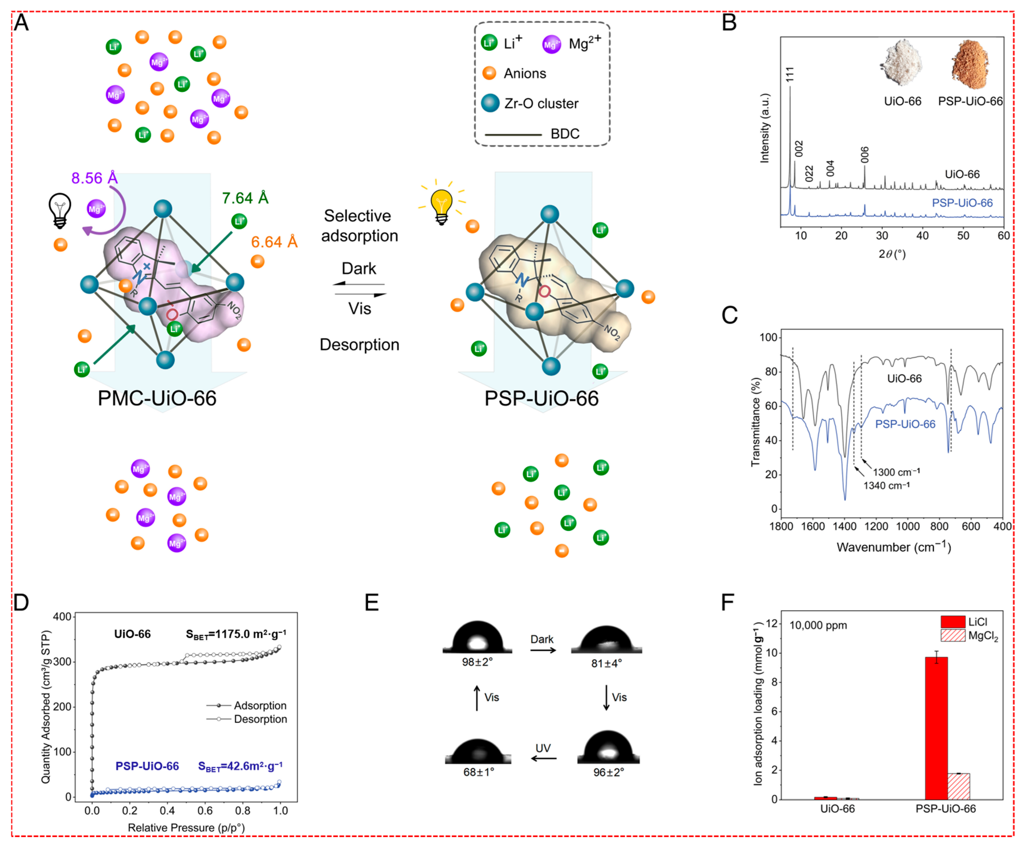 Inorganics 13 00004 g009