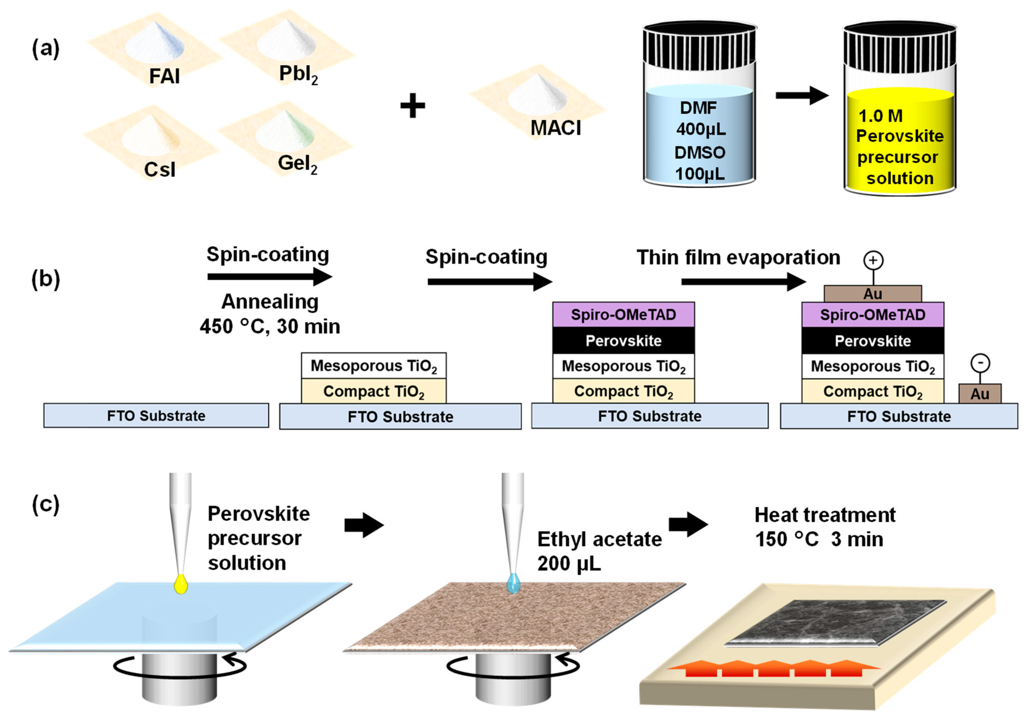 Inorganics 13 00015 g001