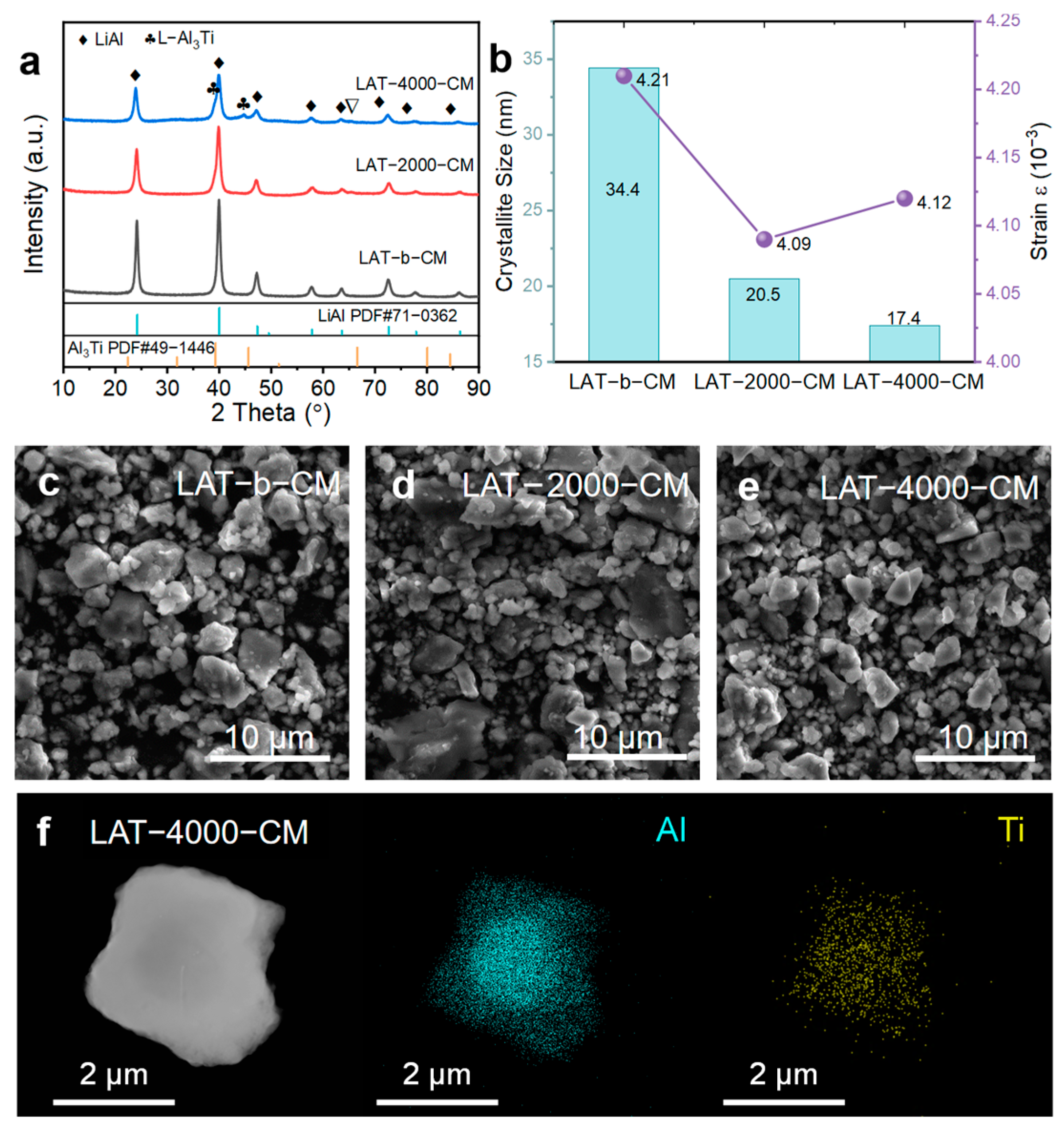 Inorganics 13 00074 g004