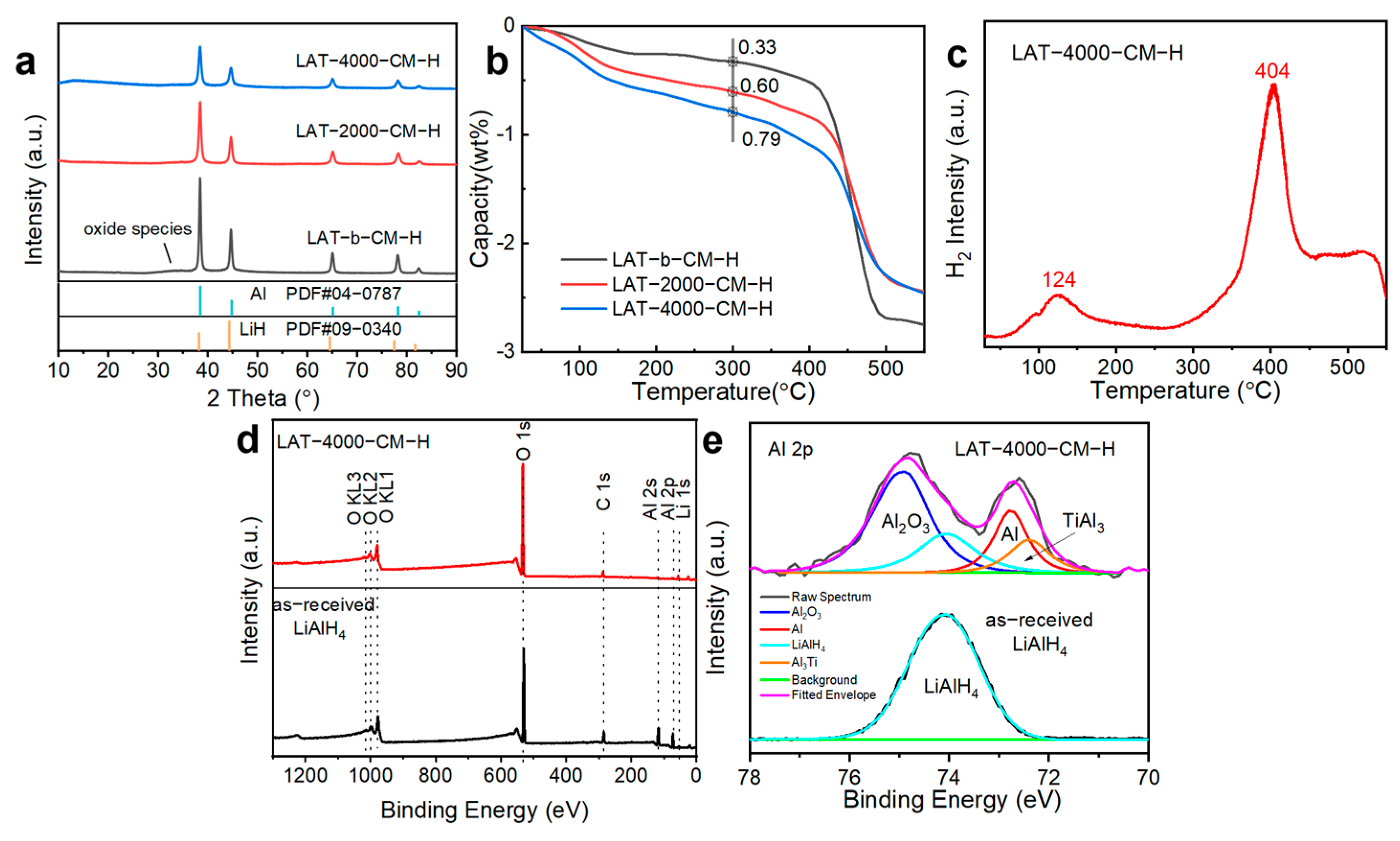 Inorganics 13 00074 g005
