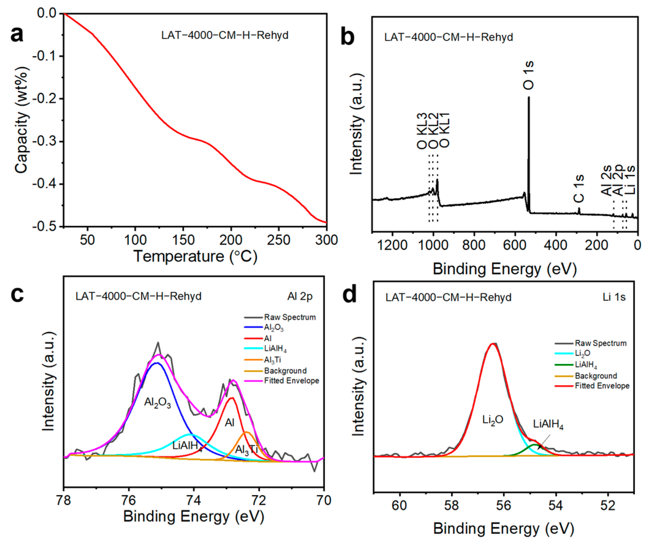 Inorganics 13 00074 g007