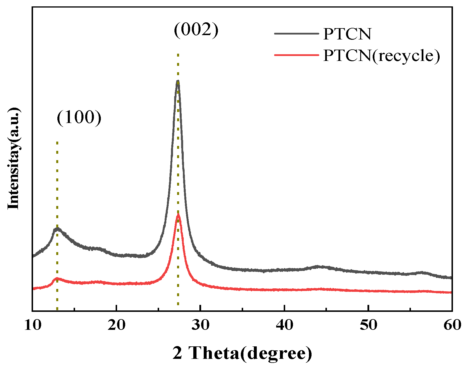 Inorganics 13 00077 g015