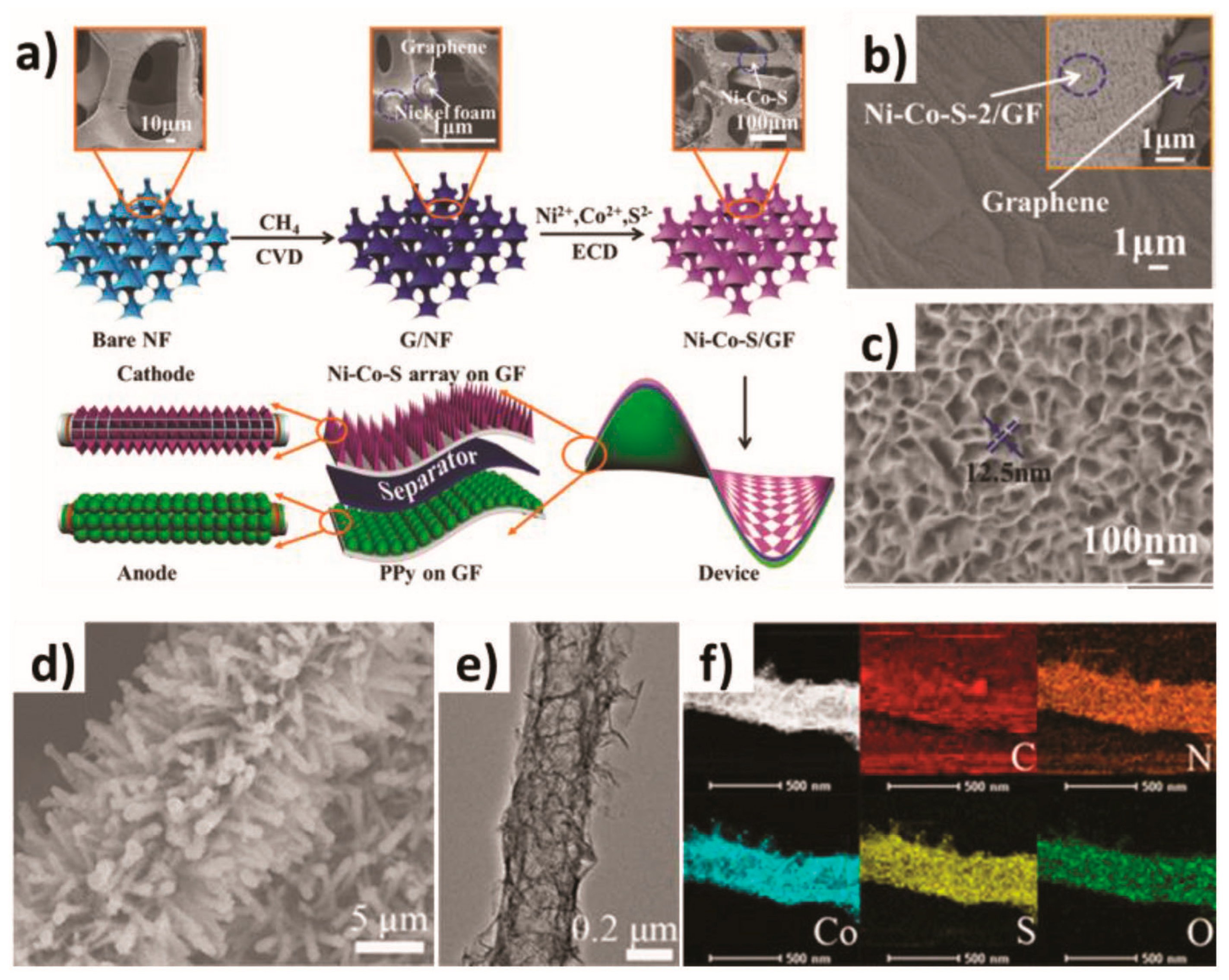 Inorganics 13 00084 g002