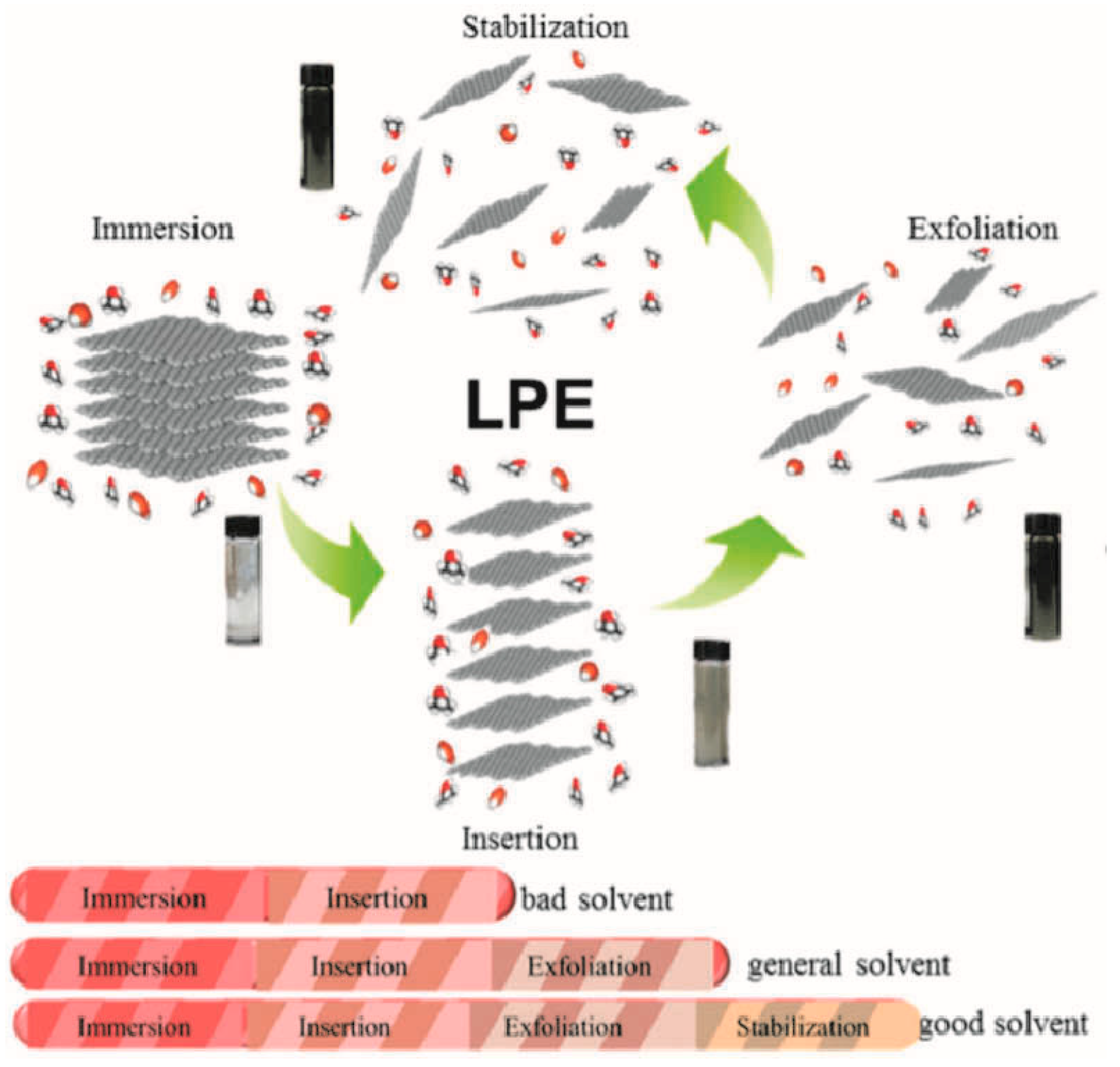 Inorganics 13 00084 g003