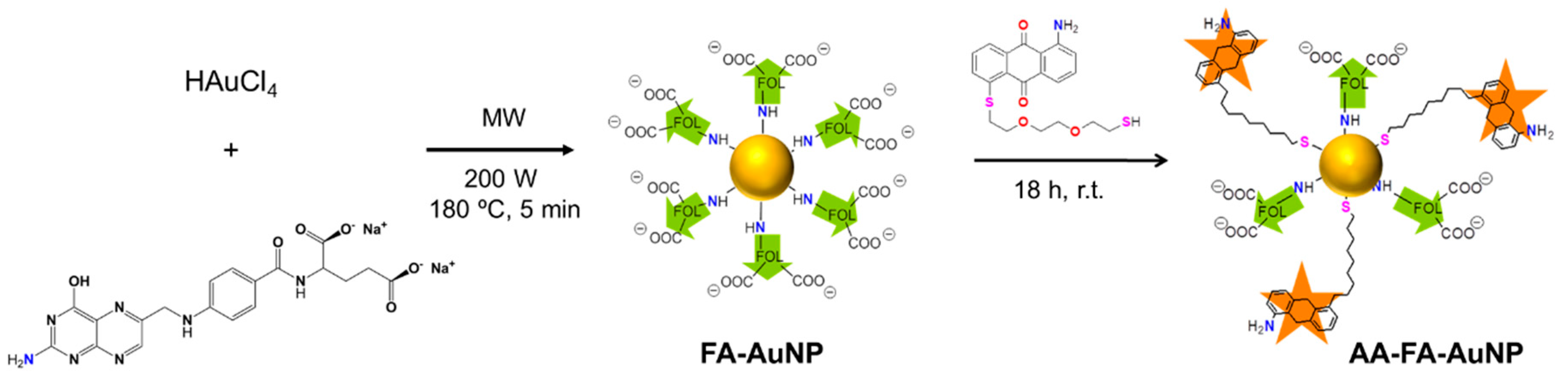 Inorganics 13 00087 sch001