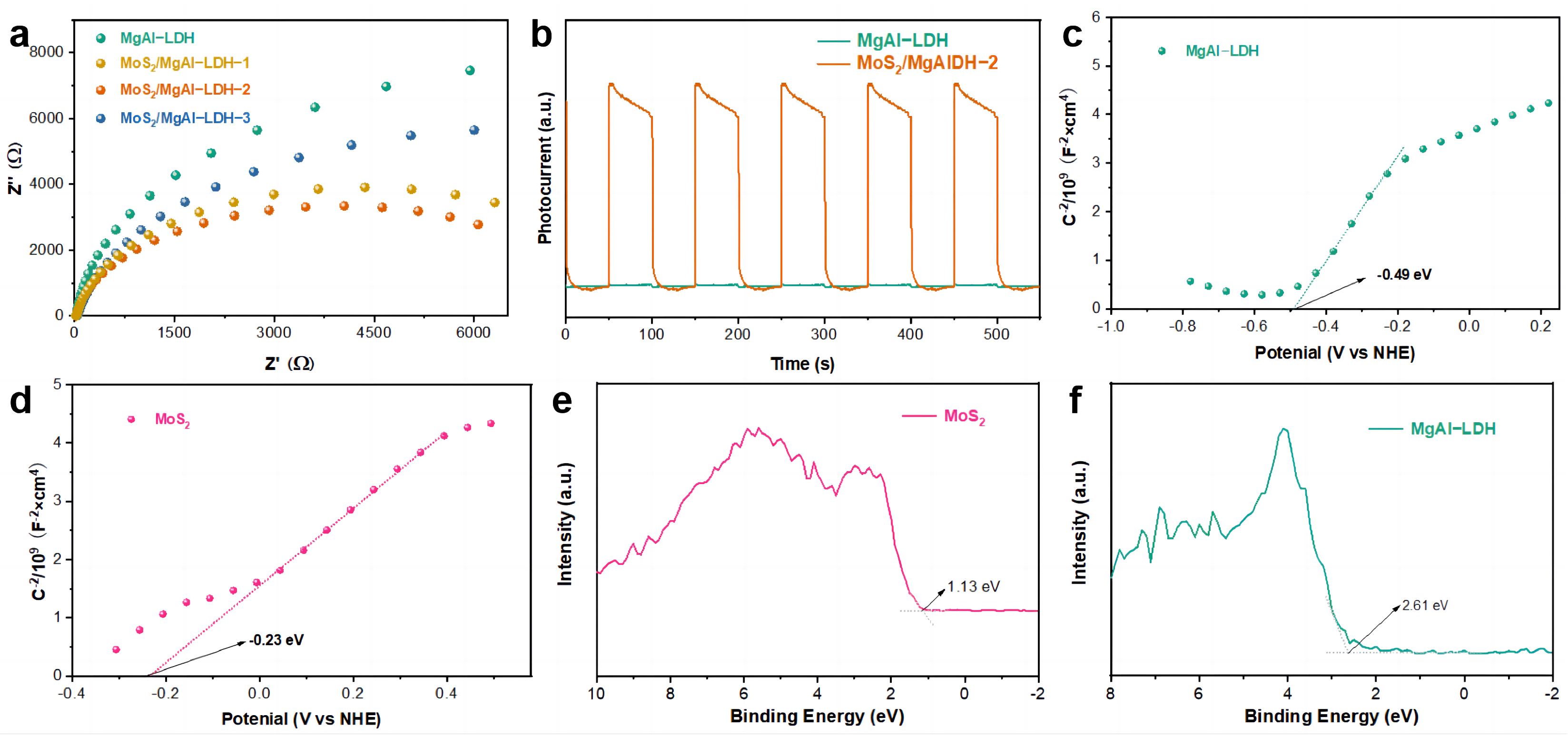 Inorganics 13 00088 g006