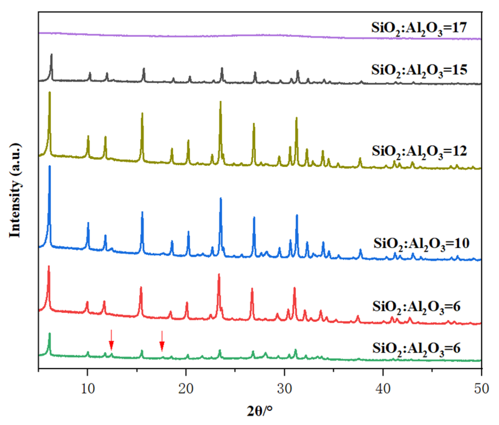 Inorganics 13 00089 g003