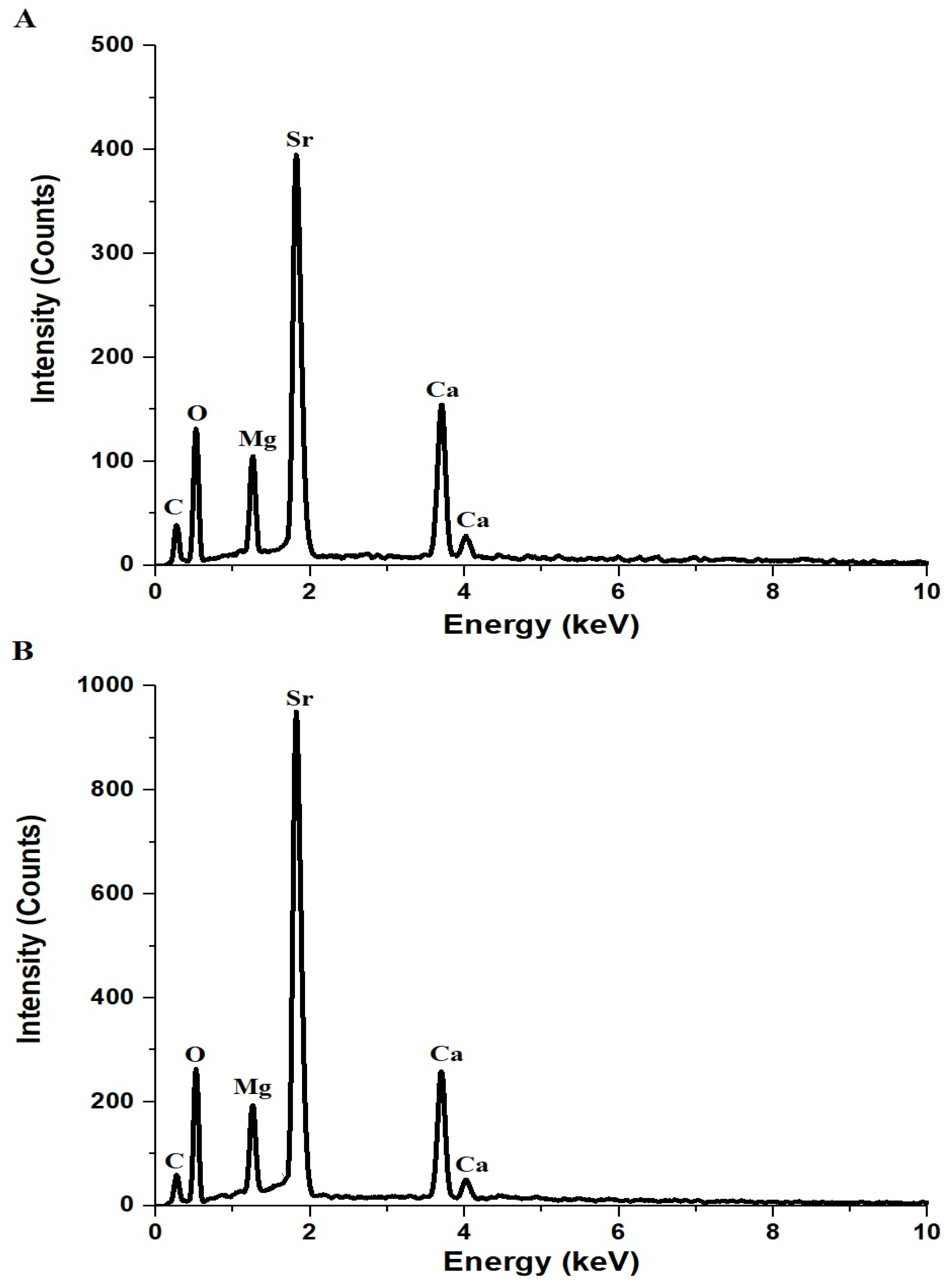 Inorganics 13 00112 g002