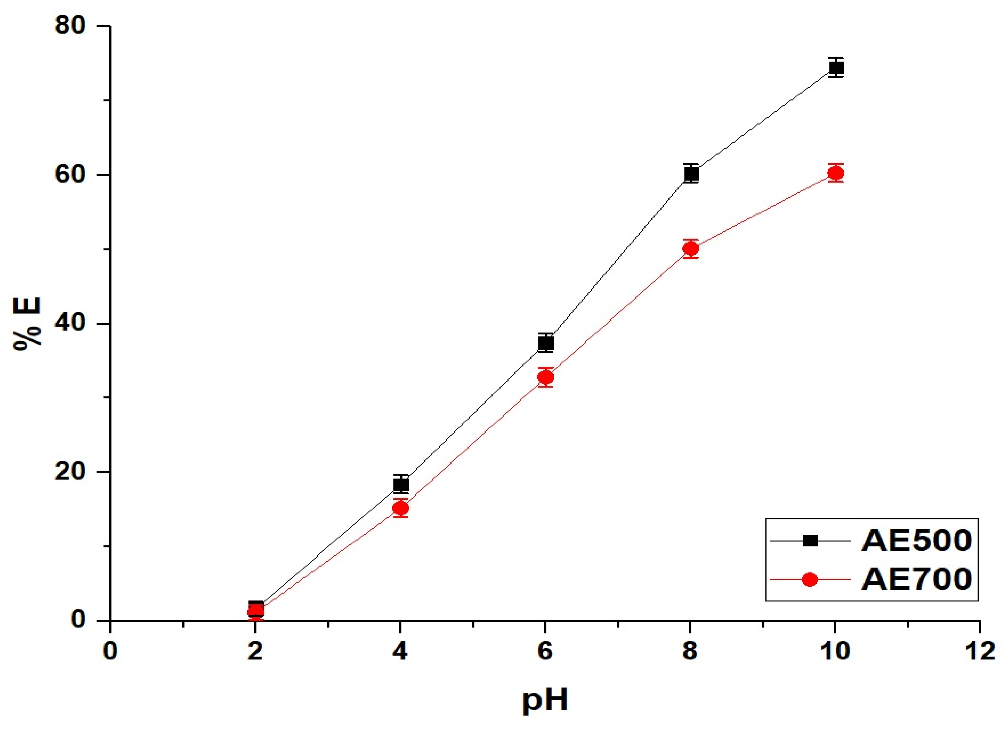 Inorganics 13 00112 g005