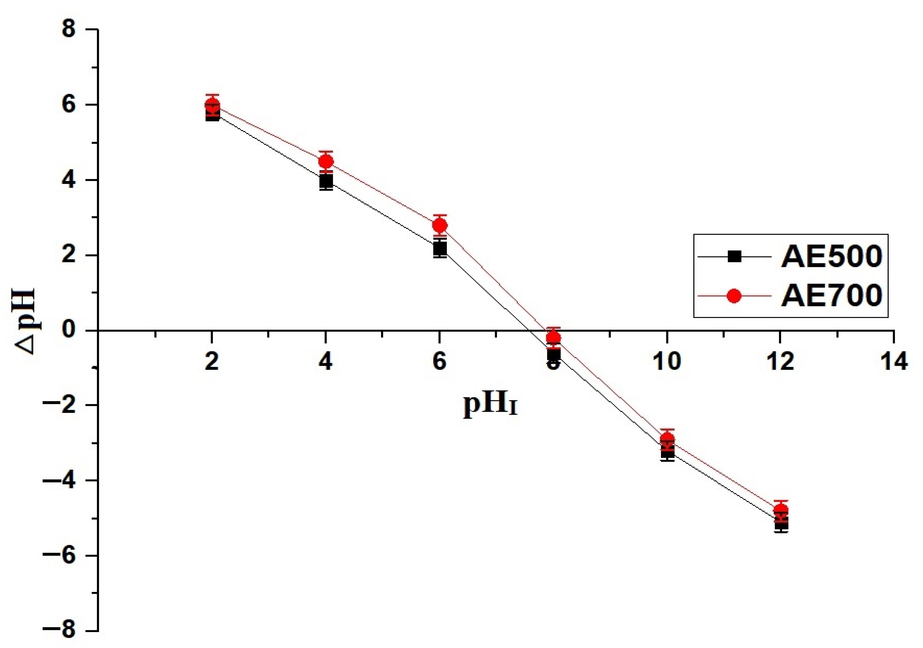 Inorganics 13 00112 g006