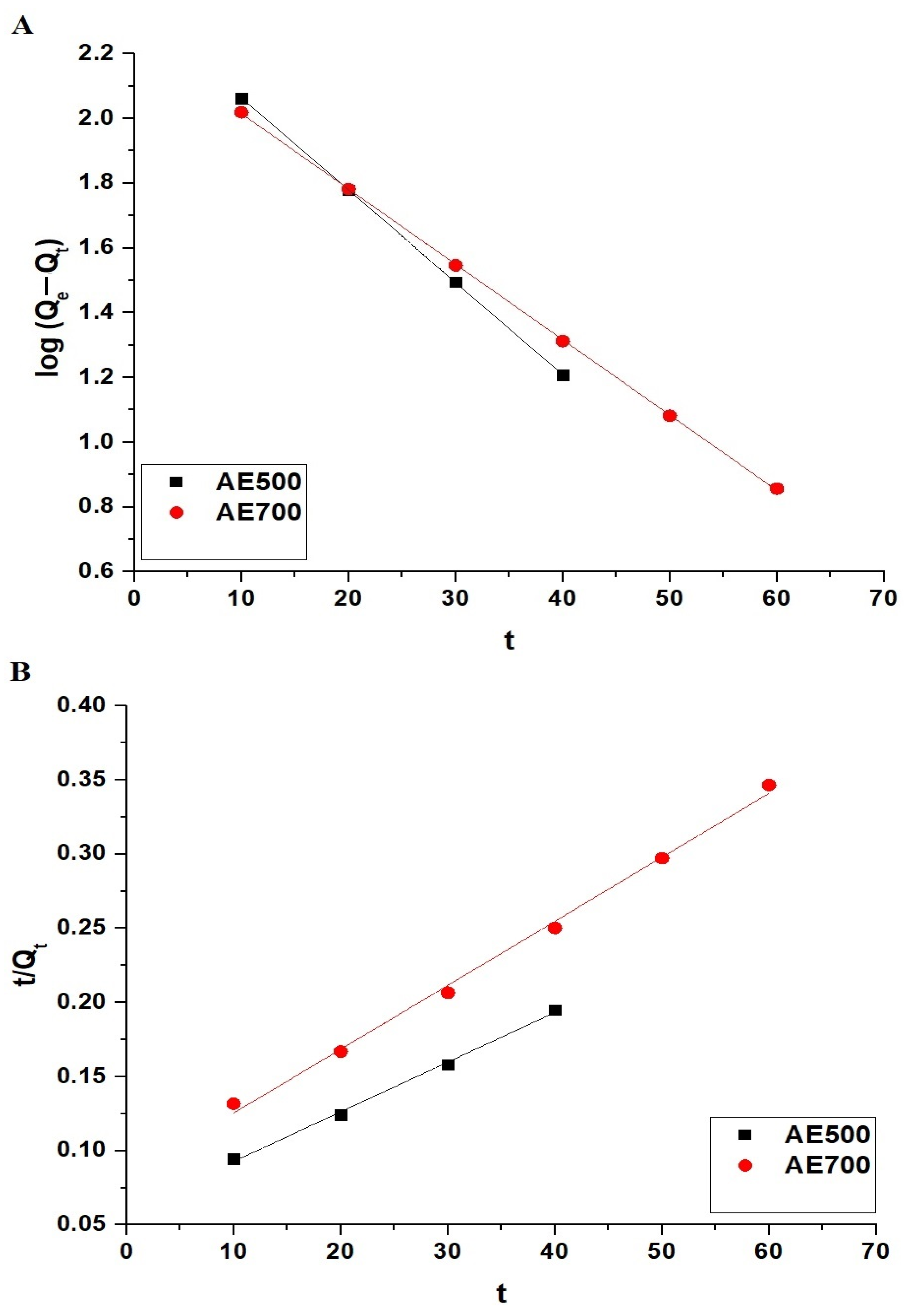 Inorganics 13 00112 g009
