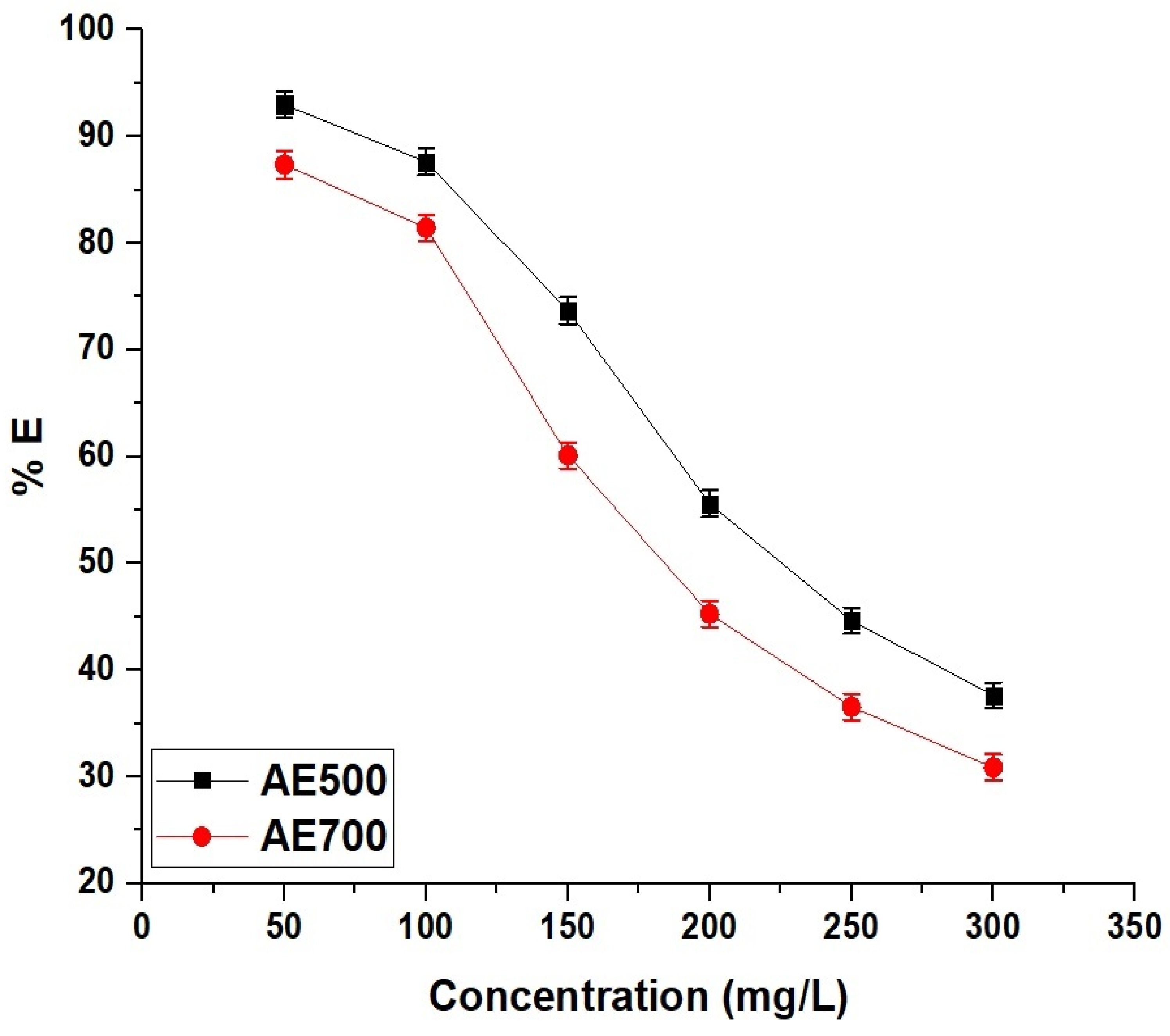 Inorganics 13 00112 g012
