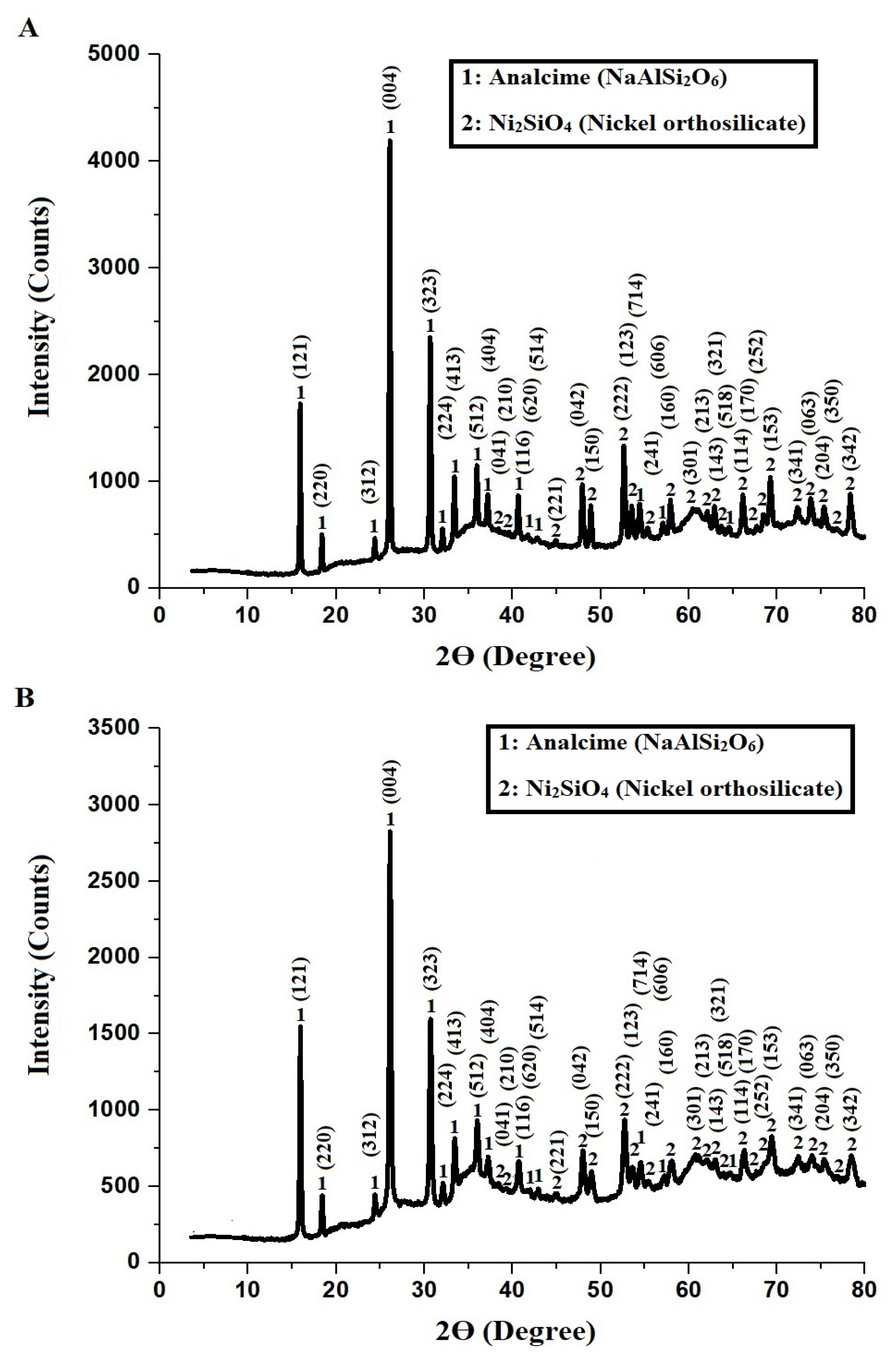 Inorganics 13 00120 g001
