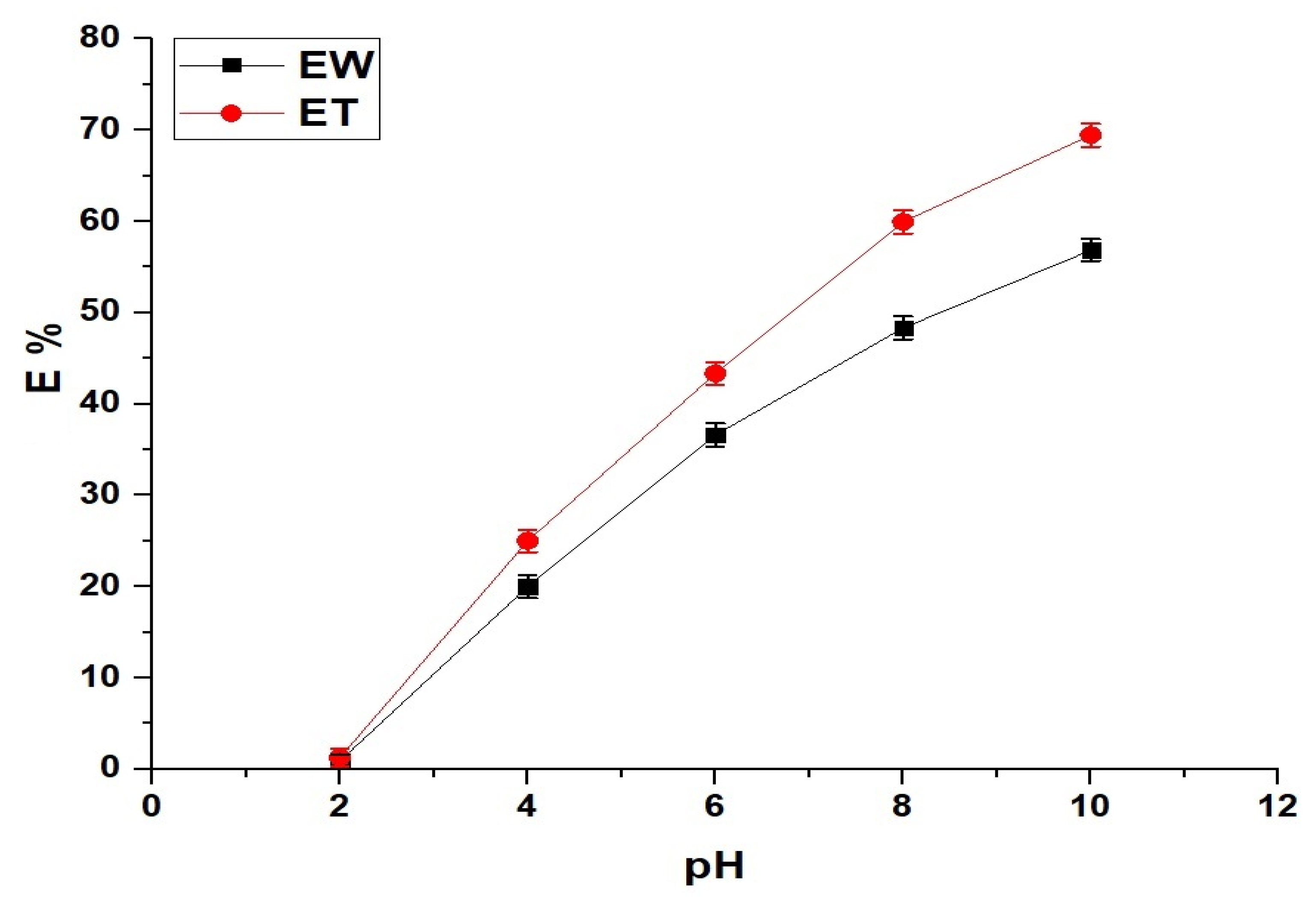 Inorganics 13 00120 g006