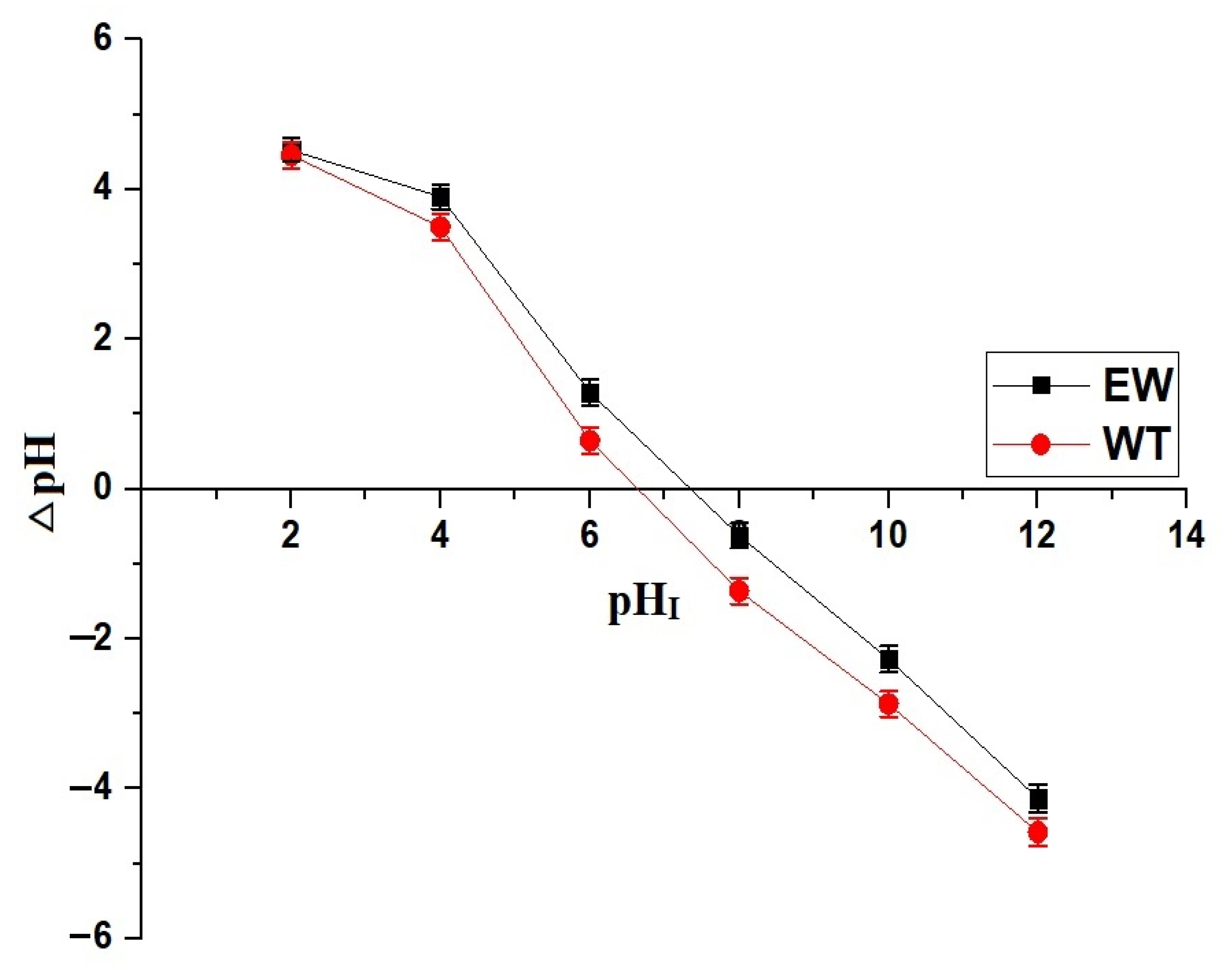 Inorganics 13 00120 g007