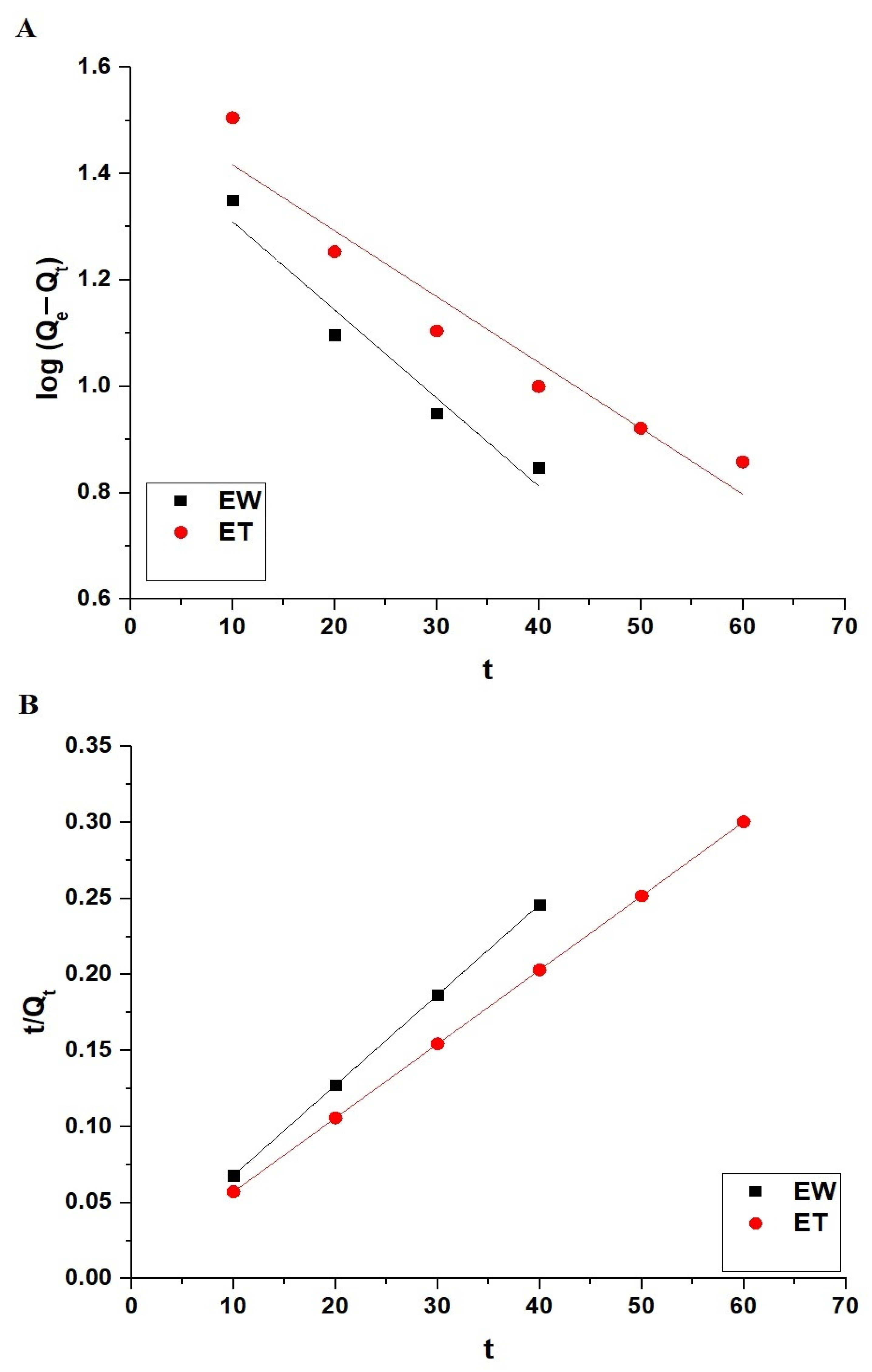 Inorganics 13 00120 g010