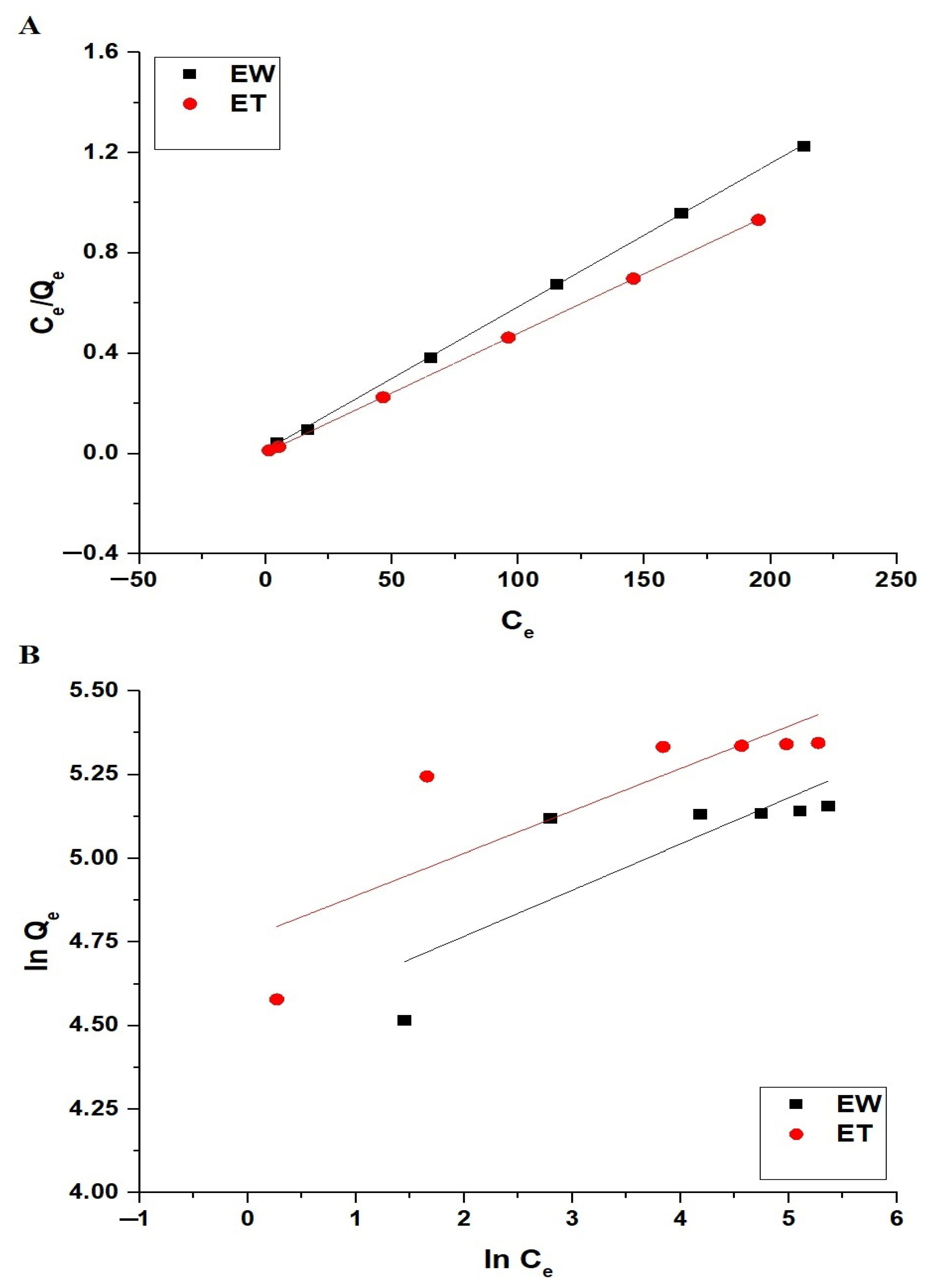 Inorganics 13 00120 g014