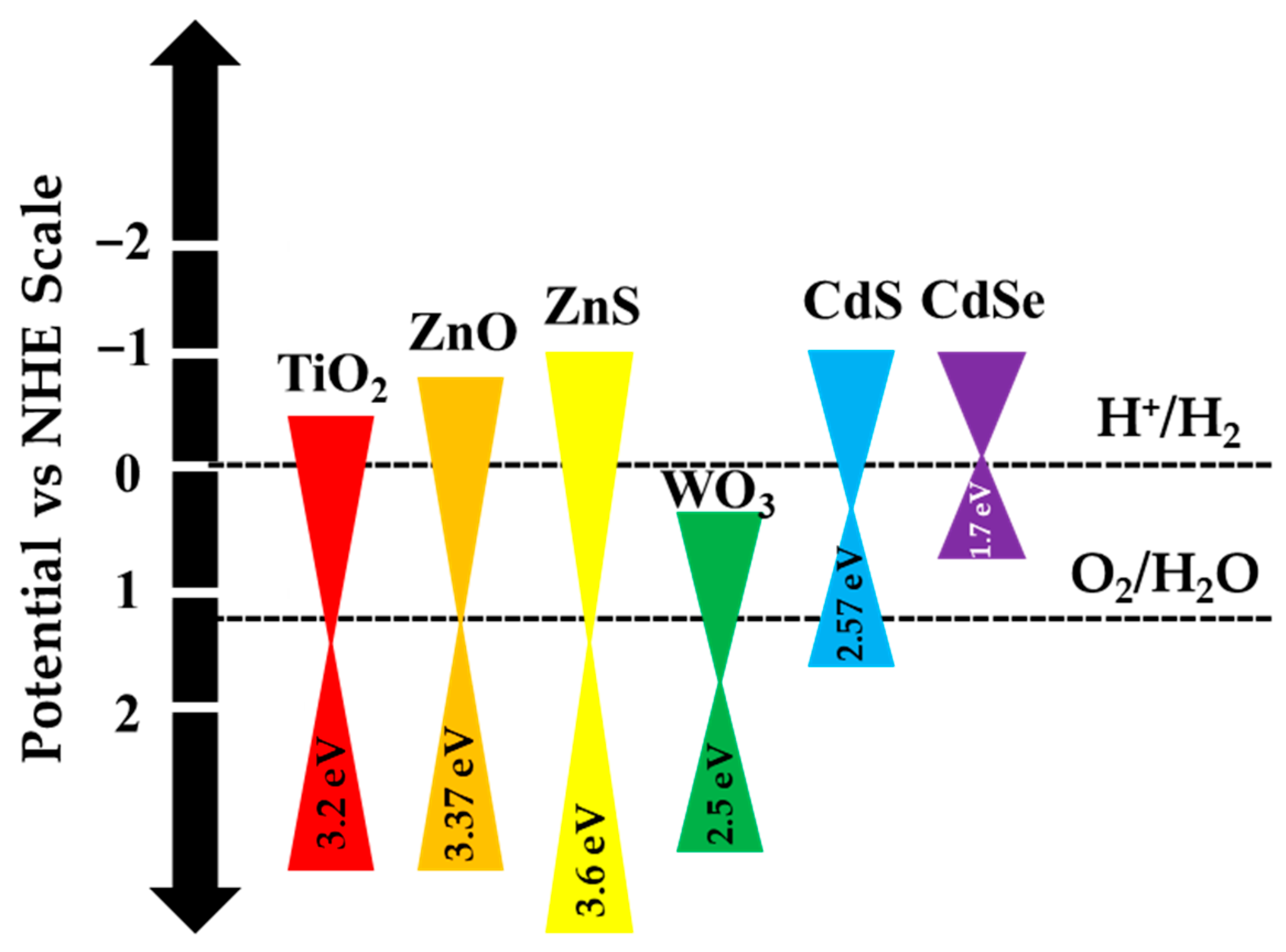 Inorganics 13 00121 g001