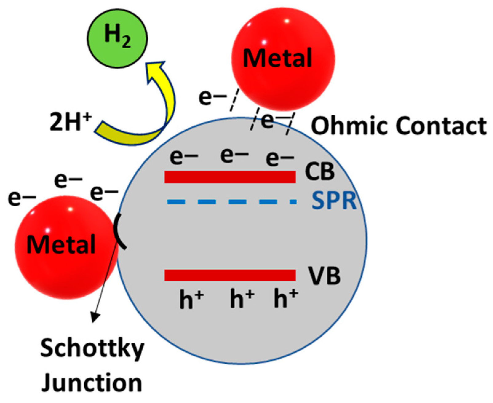 Inorganics 13 00121 g002