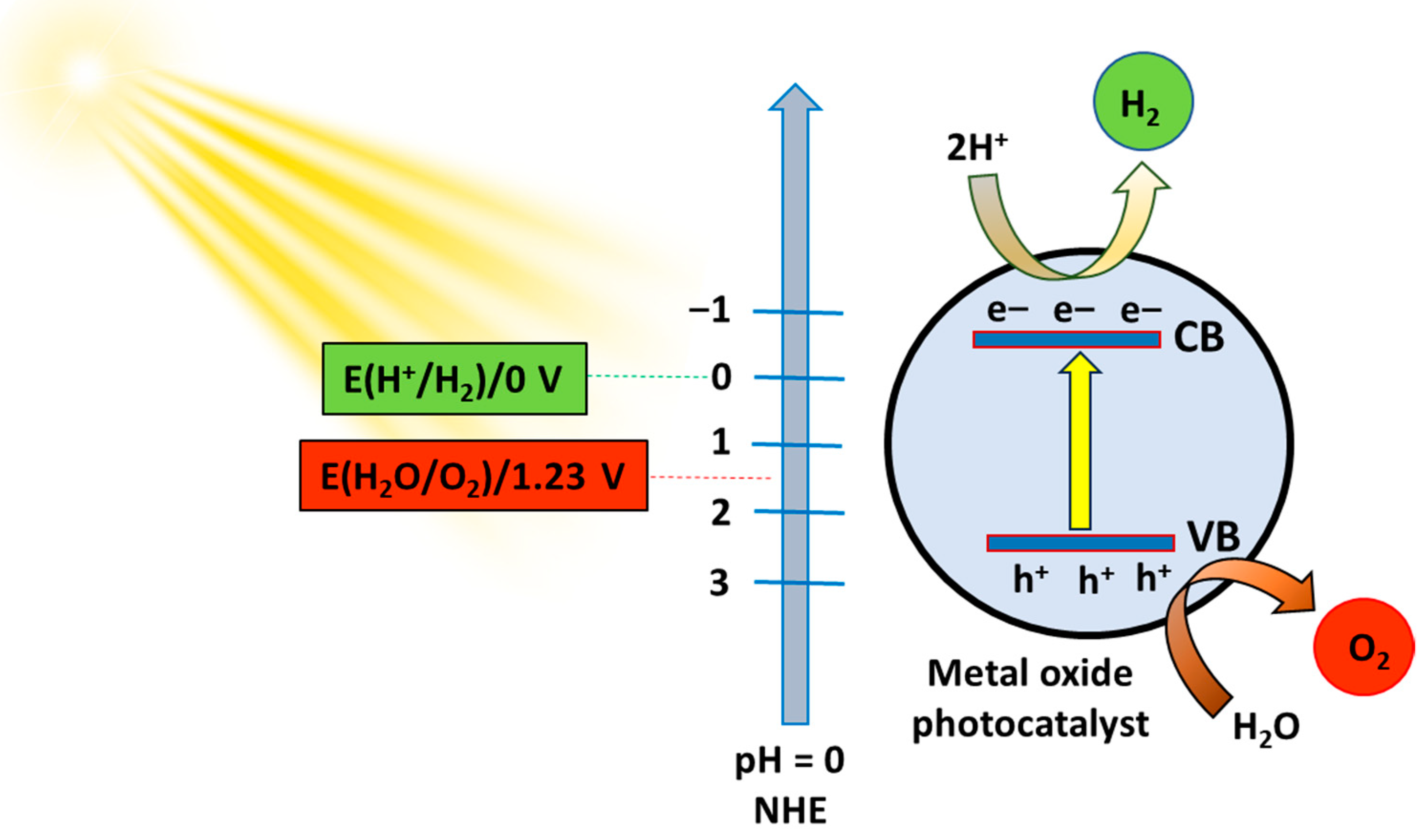 Inorganics 13 00121 sch001