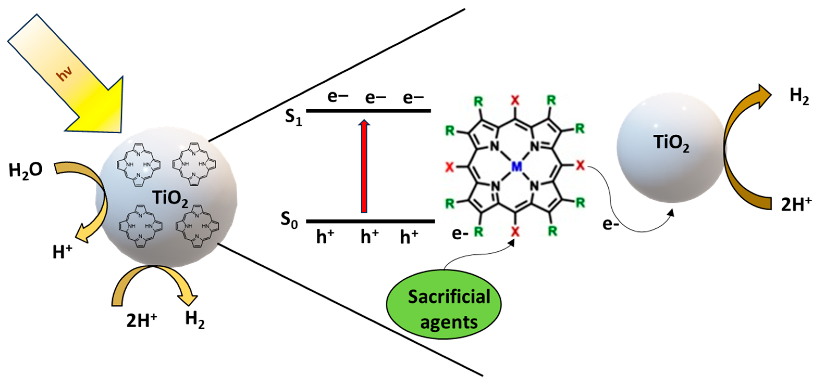 Inorganics 13 00121 sch002
