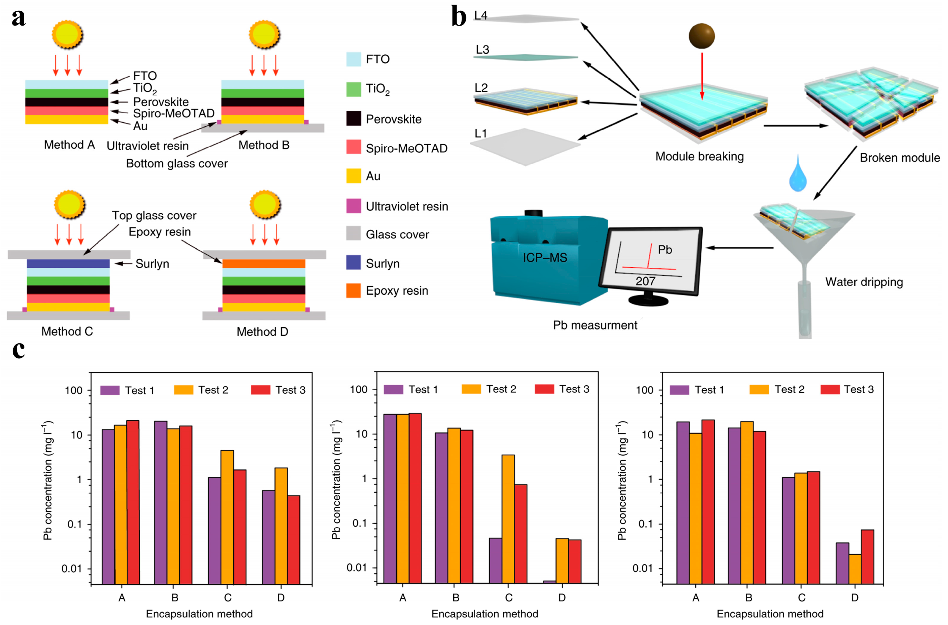 Inorganics 13 00123 g005
