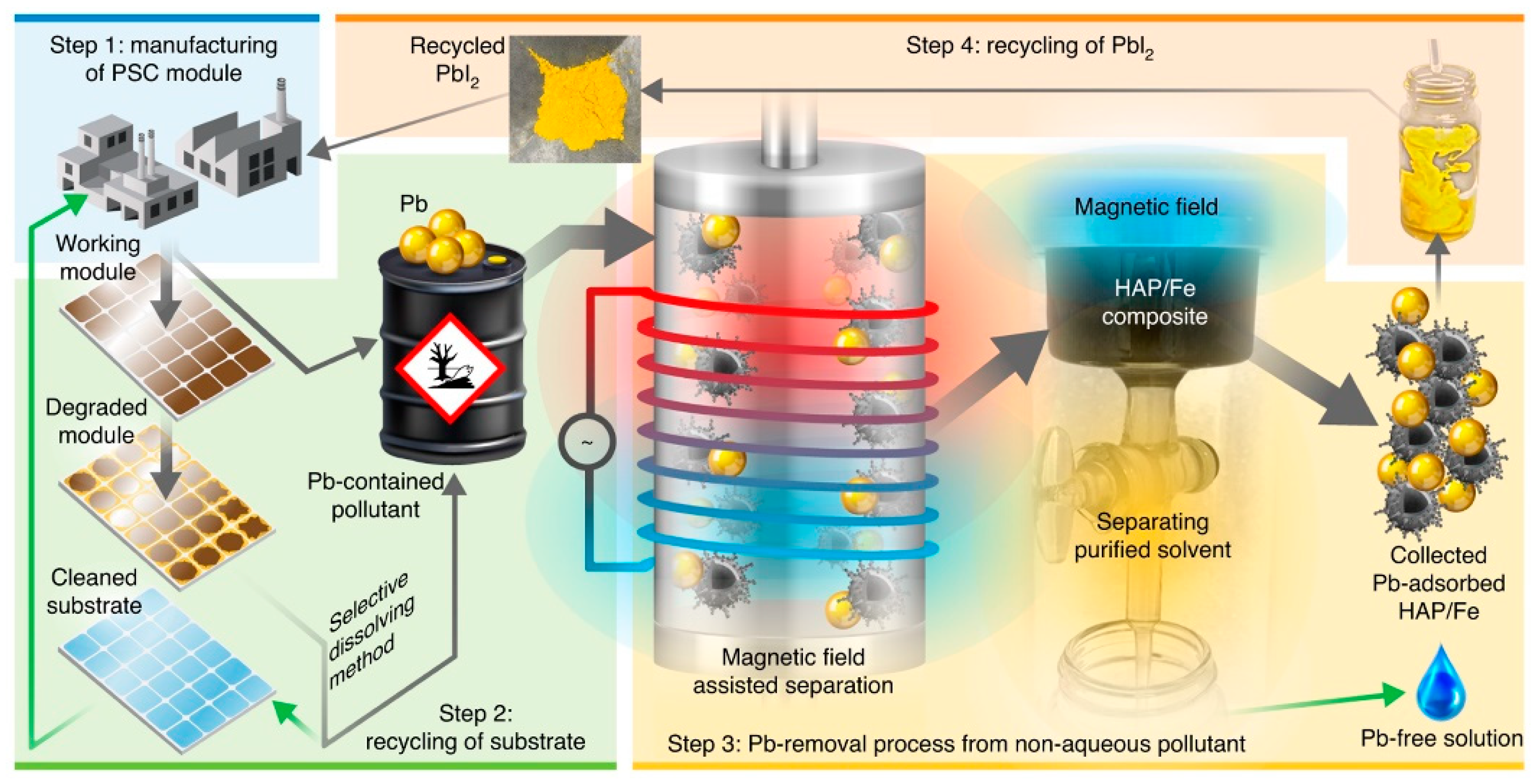 Inorganics 13 00123 g010
