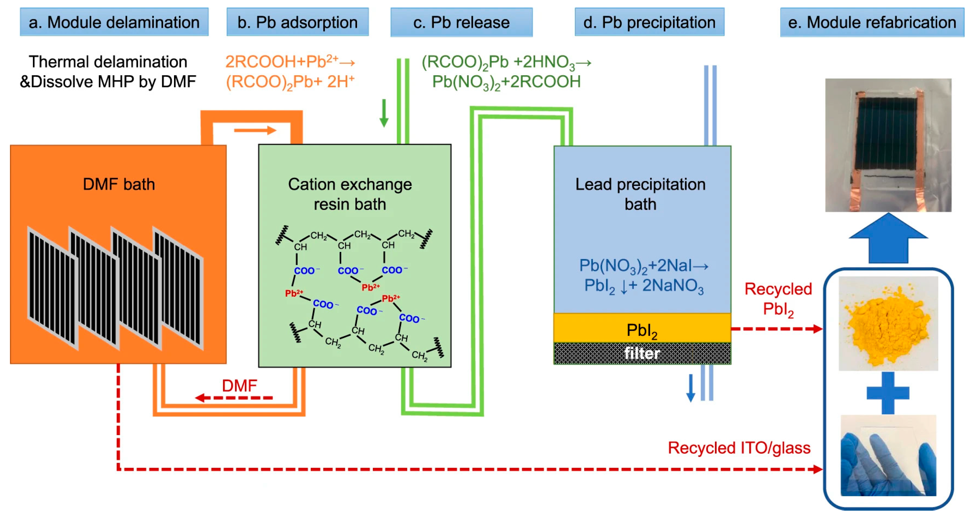 Inorganics 13 00123 g011