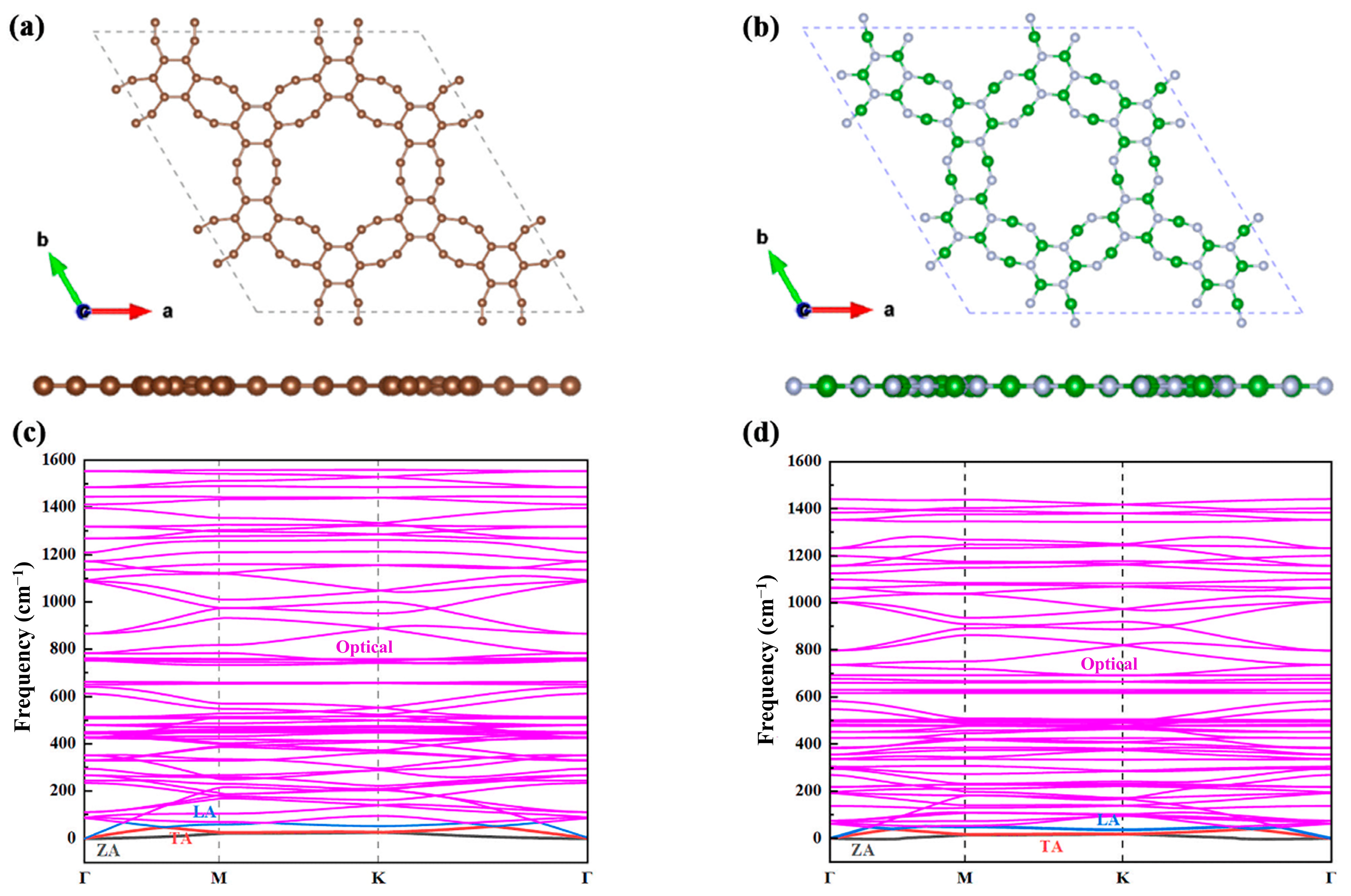 Inorganics 13 00128 g001
