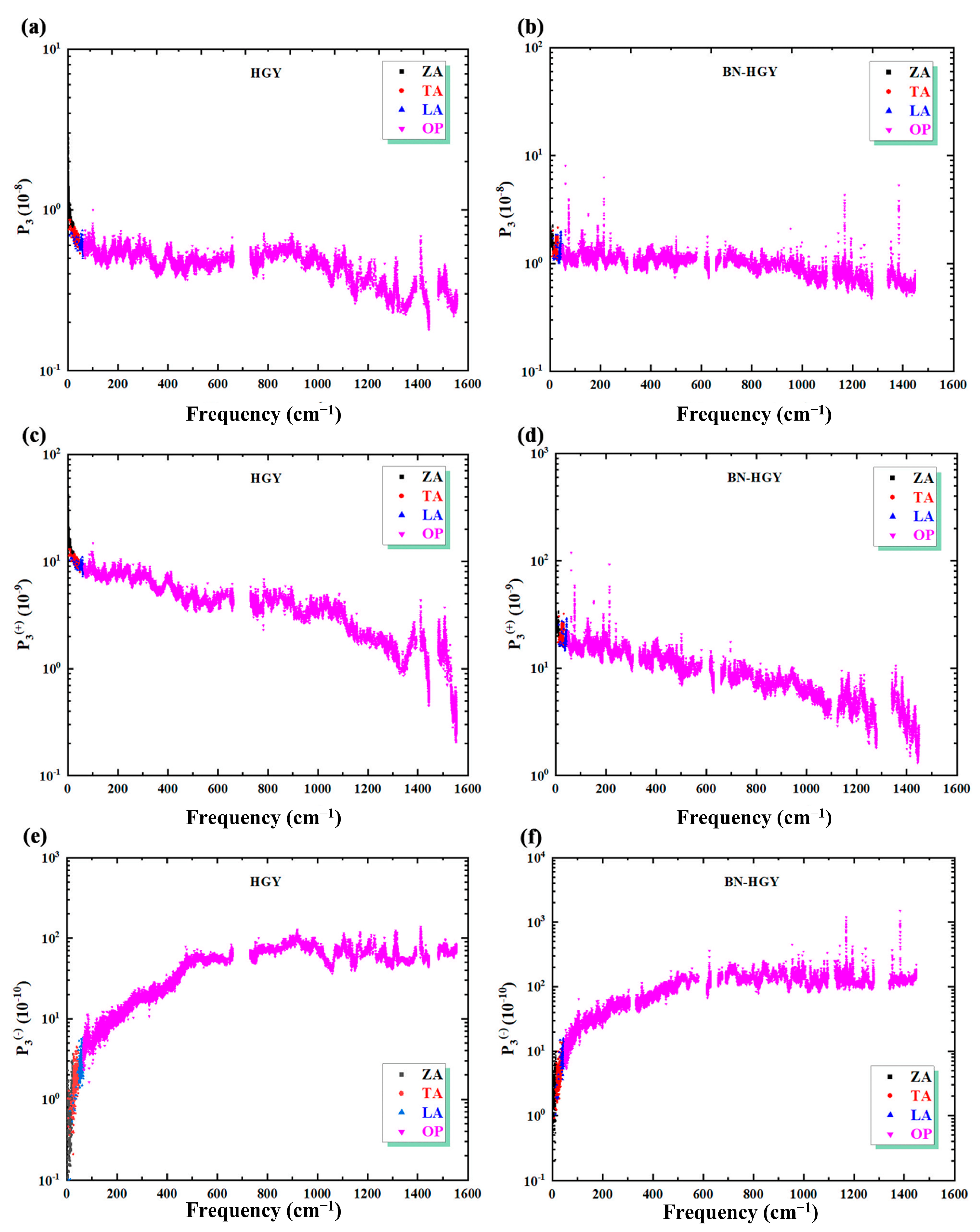 Inorganics 13 00128 g004
