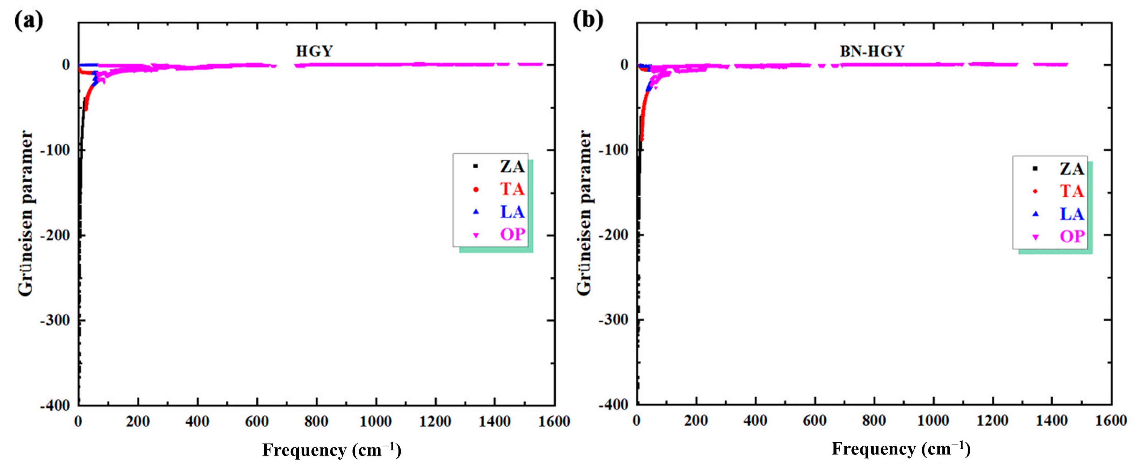 Inorganics 13 00128 g005