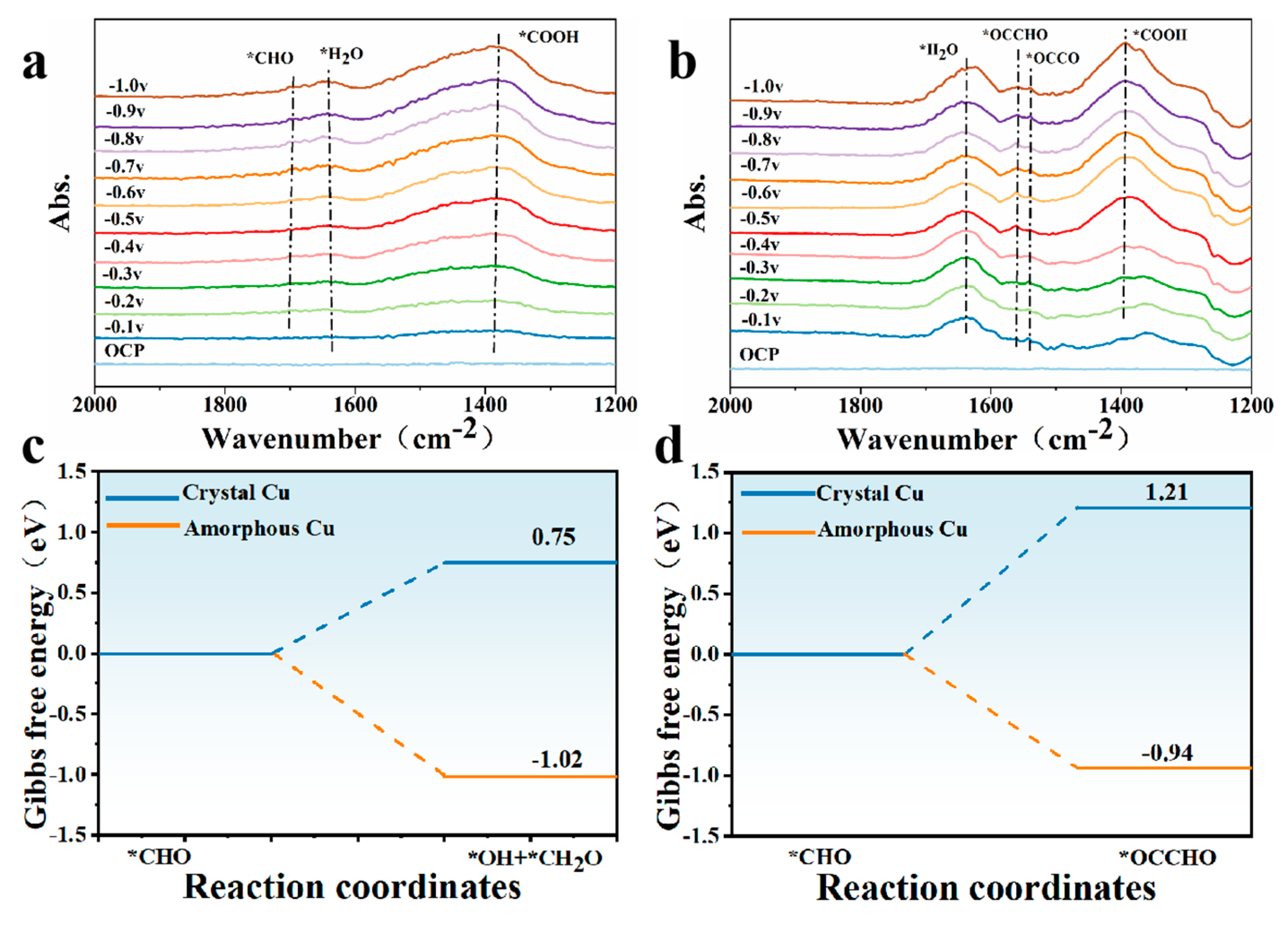 Inorganics 13 00130 g004