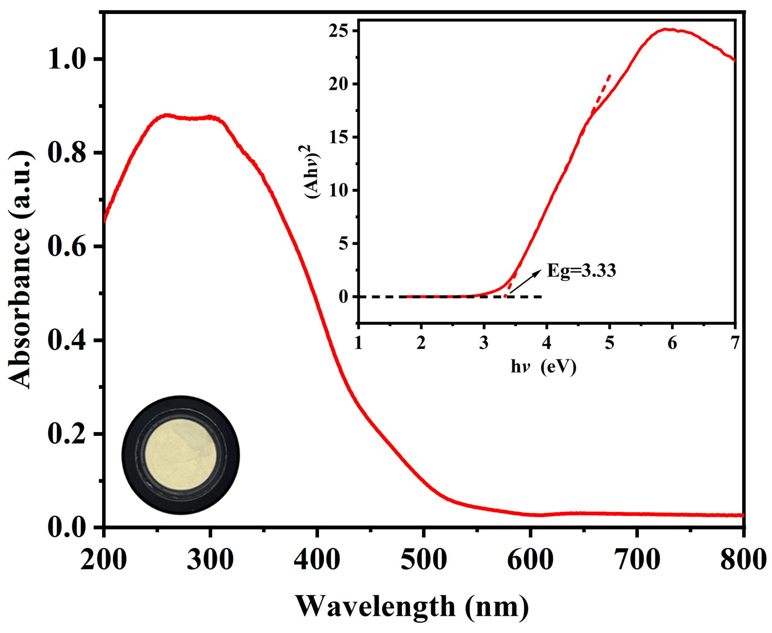 Inorganics 13 00132 g004