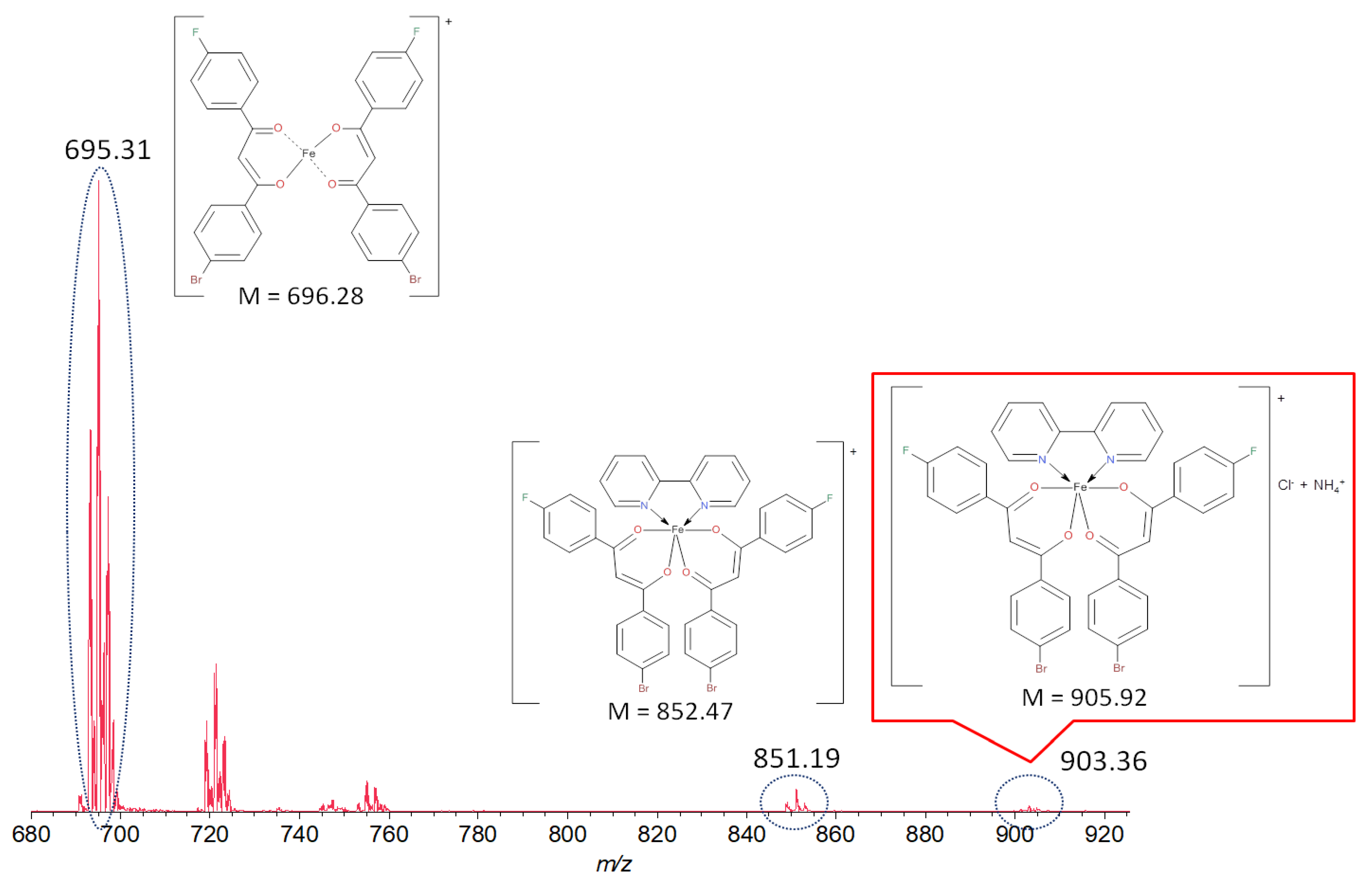 Inorganics 13 00134 g001