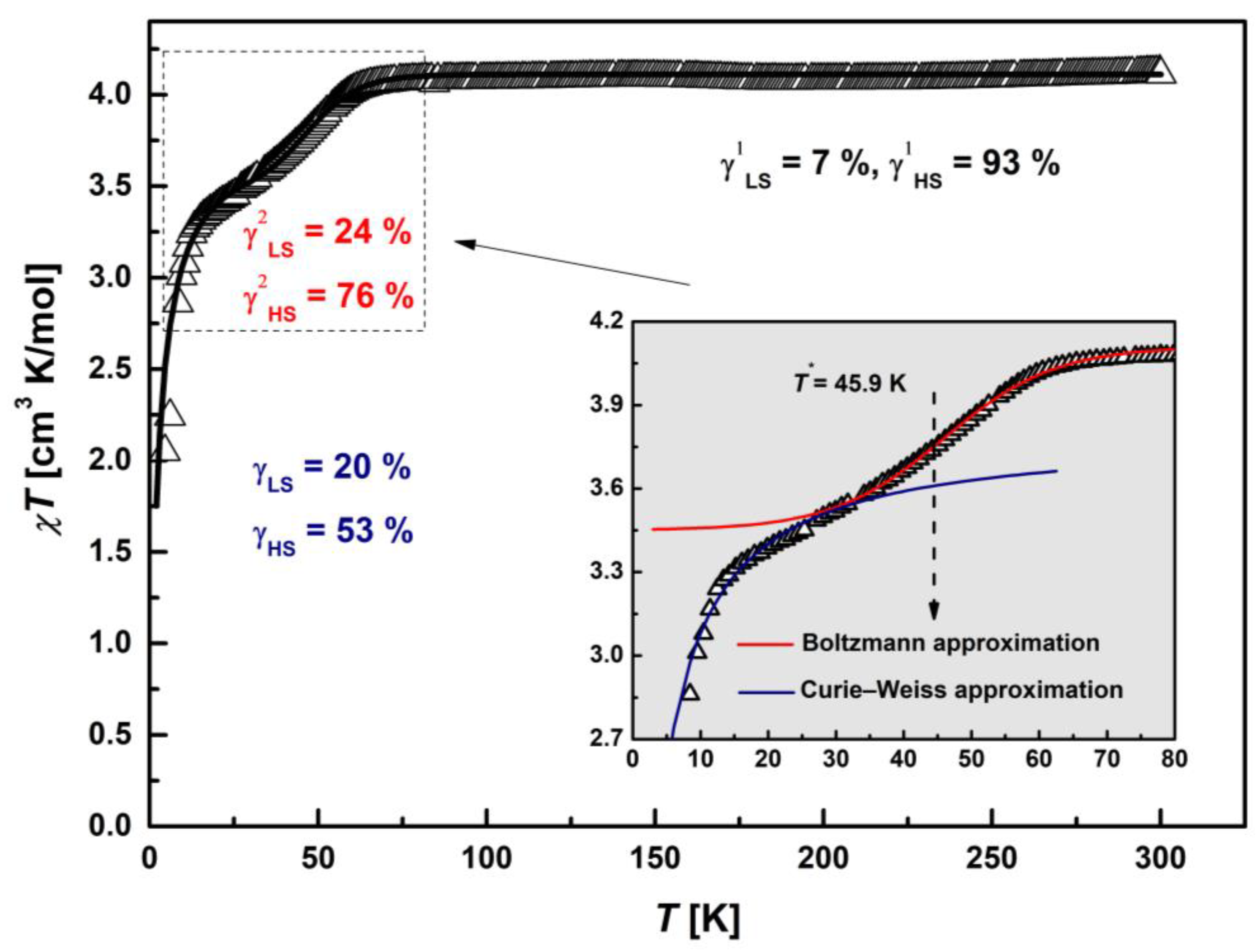 Inorganics 13 00134 g005